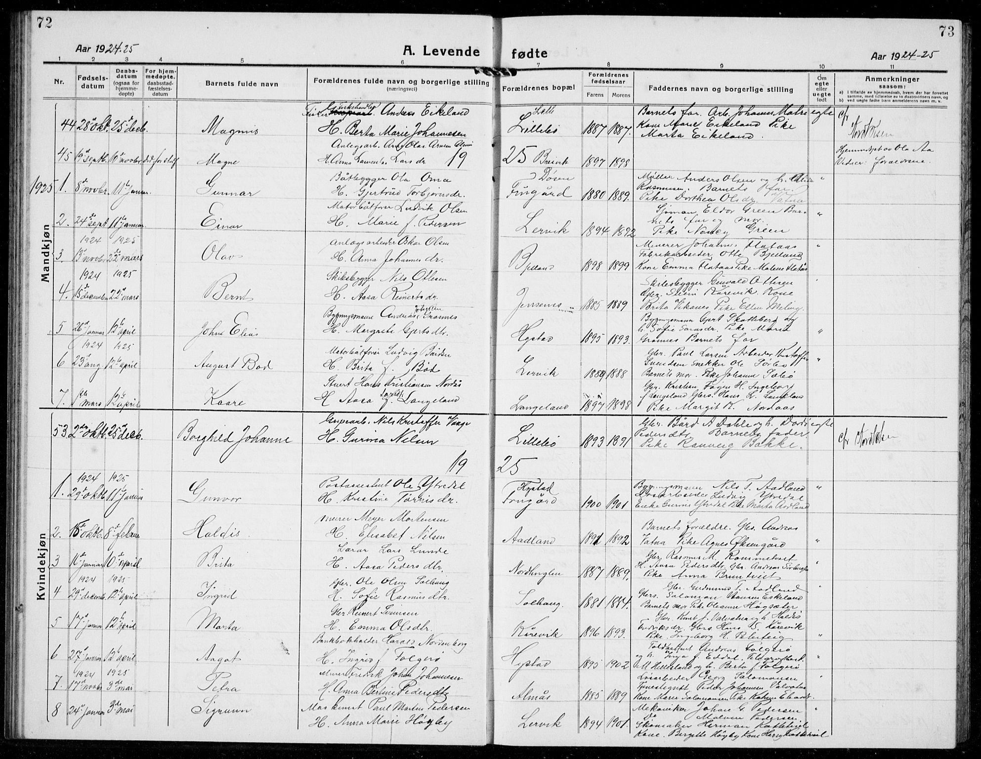 Stord sokneprestembete, AV/SAB-A-78201/H/Hab: Klokkerbok nr. A 4, 1919-1933, s. 72-73