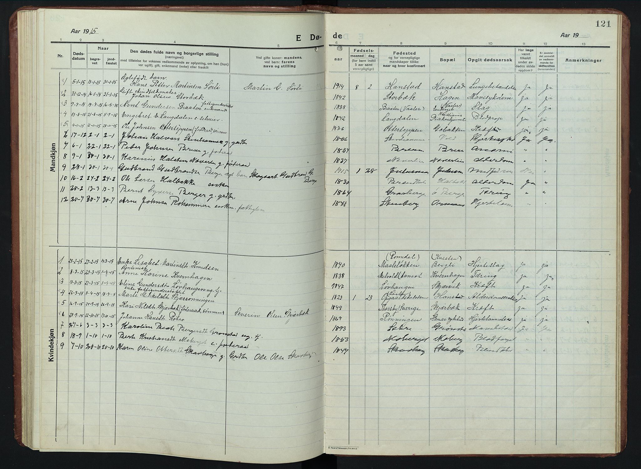 Elverum prestekontor, AV/SAH-PREST-044/H/Ha/Hab/L0011: Klokkerbok nr. 11, 1915-1947, s. 121