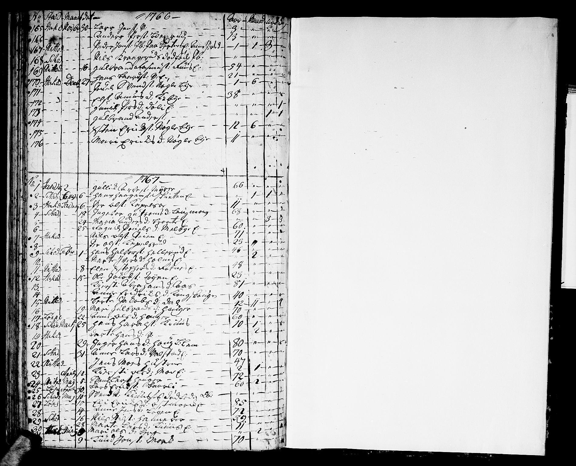 Skedsmo prestekontor Kirkebøker, AV/SAO-A-10033a/F/Fa/L0005: Ministerialbok nr. I 5, 1737-1767
