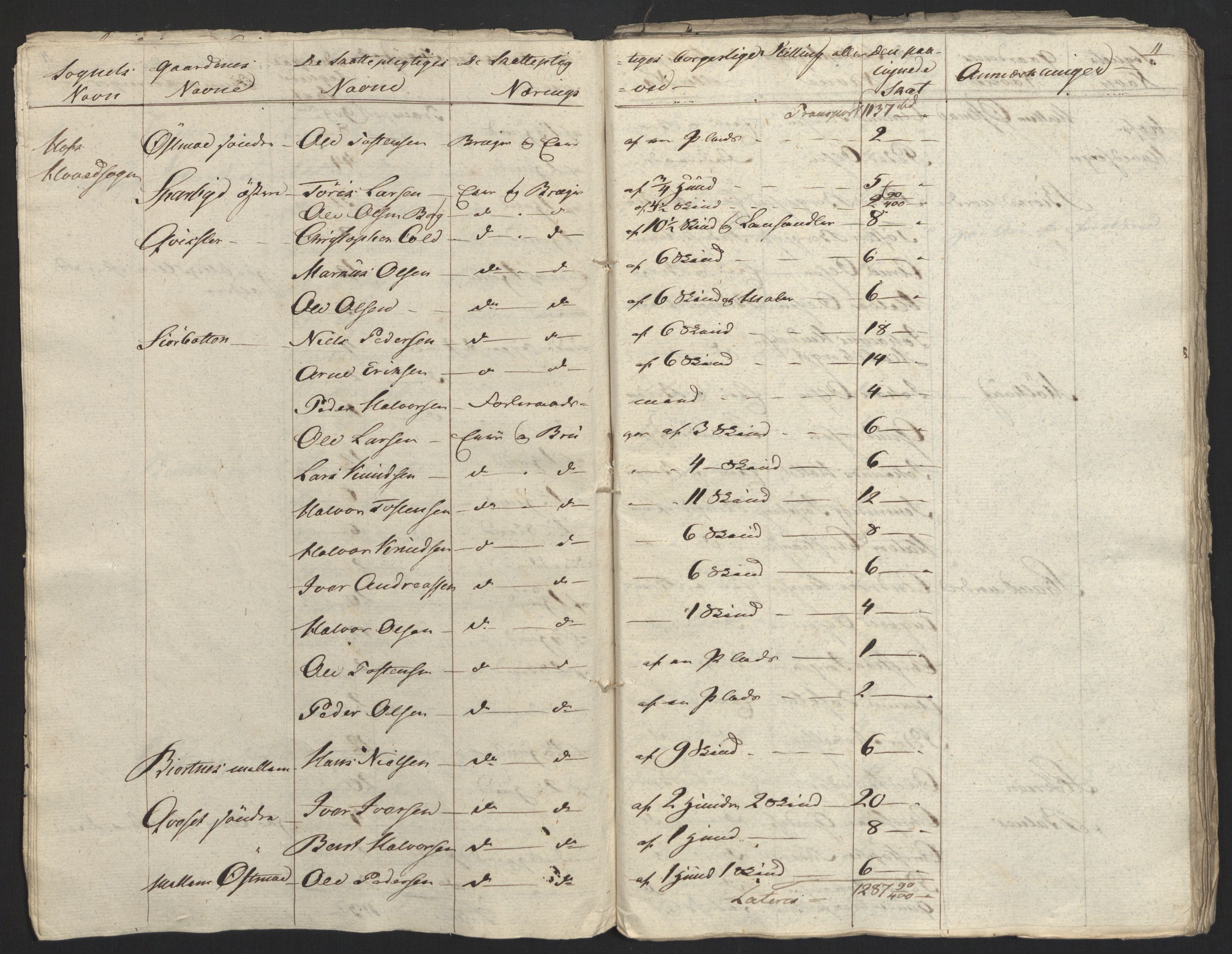 Sølvskatten 1816, NOBA/SOLVSKATTEN/A/L0011: Bind 12: Solør og Odalen fogderi, 1816-1817, s. 36