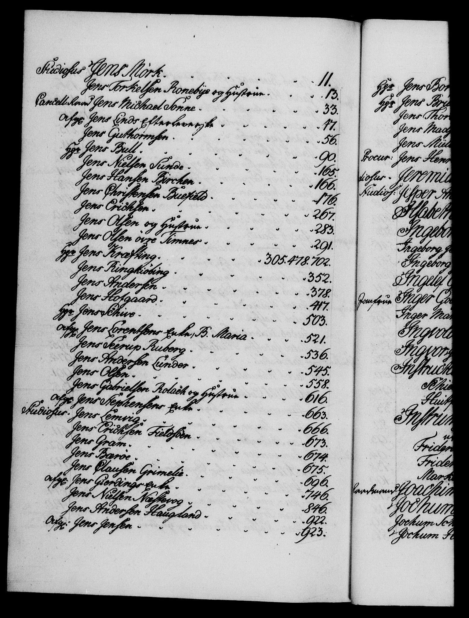 Danske Kanselli 1572-1799, AV/RA-EA-3023/F/Fc/Fca/Fcaa/L0038: Norske registre, 1753-1754