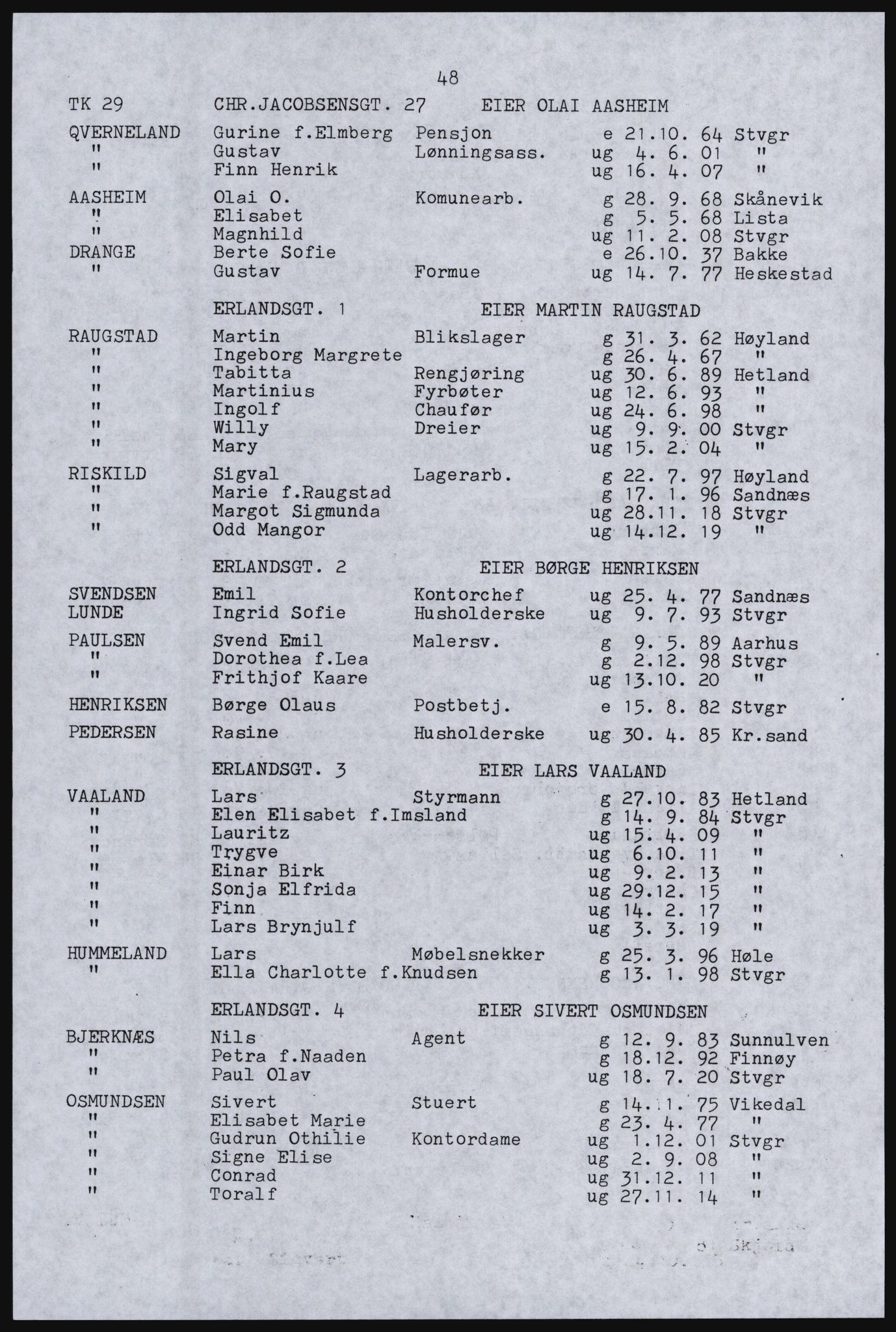 SAST, Avskrift av folketellingen 1920 for Stavanger kjøpstad, 1920, s. 54