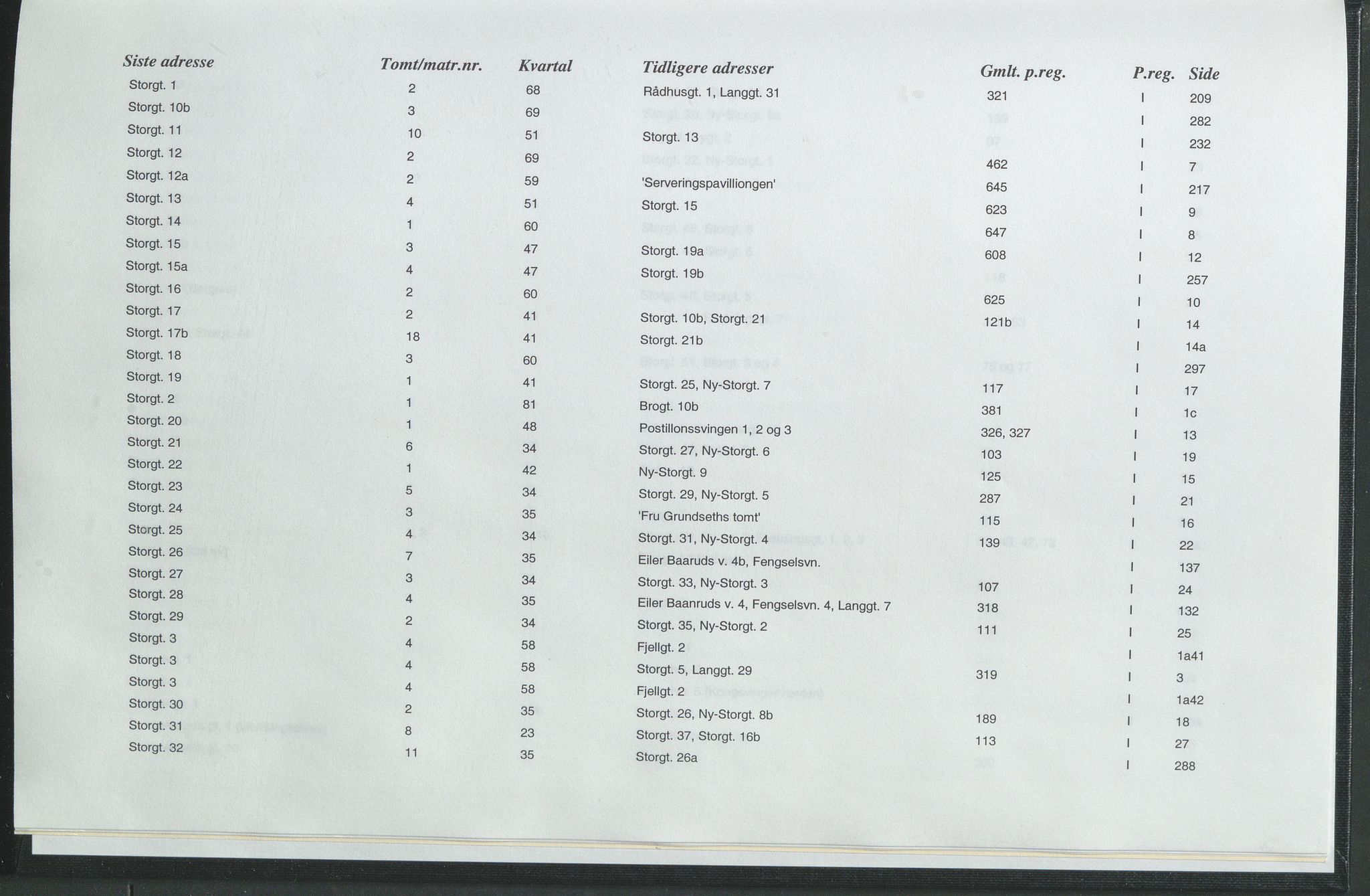 Statsarkivet i Hamar, AV/SAH-SAH-001/H/Hb/L0001/0005: Egne registre og hjelpemidler / Register  for panteregister I og II i Kongsvingers gamle byområde, 1935-1977