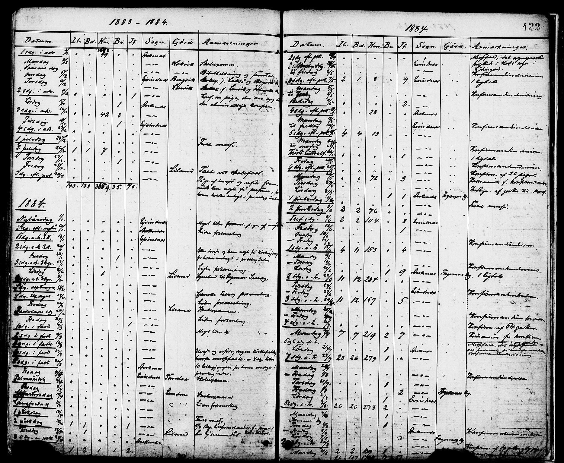 Ministerialprotokoller, klokkerbøker og fødselsregistre - Nordland, SAT/A-1459/863/L0897: Ministerialbok nr. 863A09, 1872-1886, s. 422