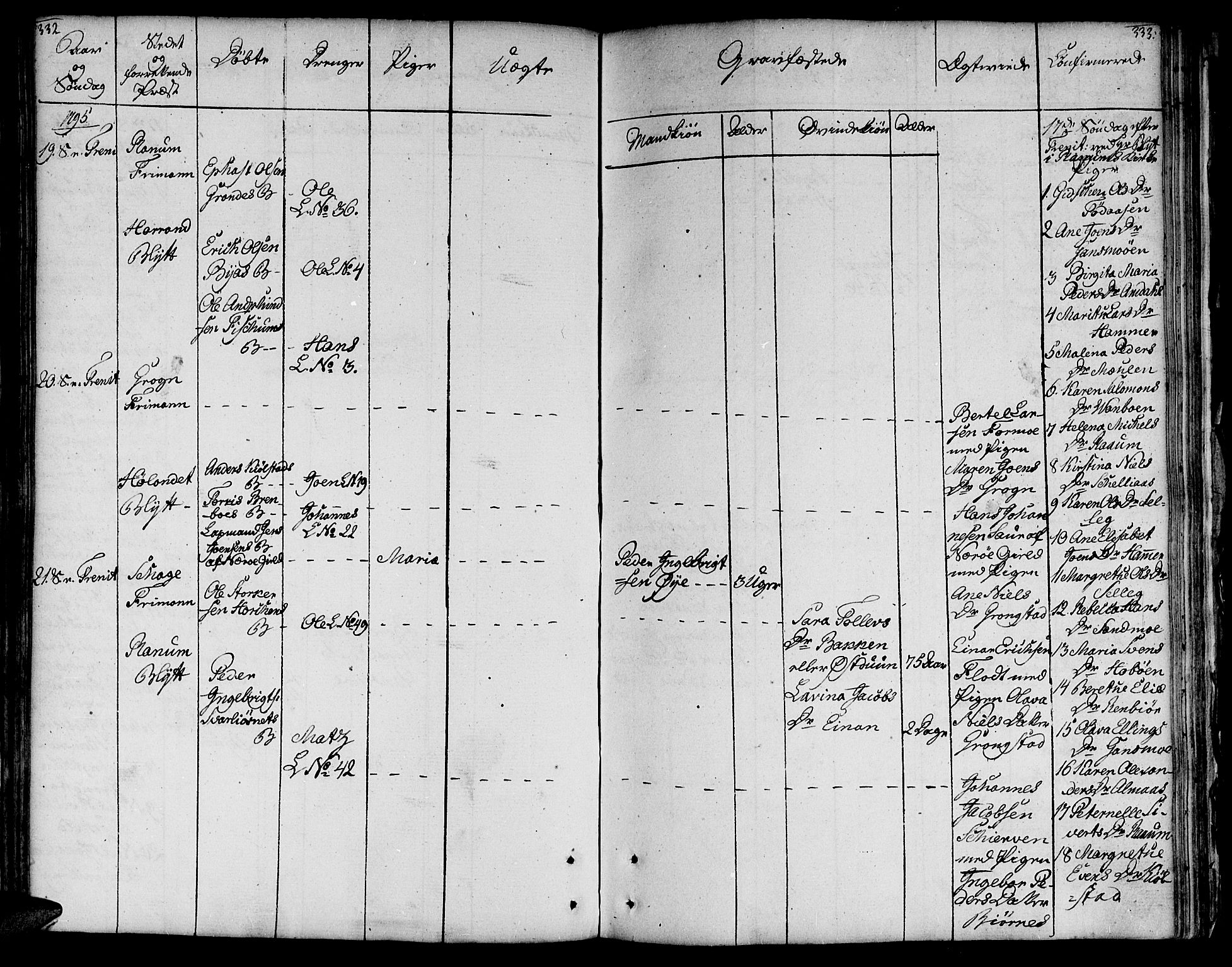 Ministerialprotokoller, klokkerbøker og fødselsregistre - Nord-Trøndelag, AV/SAT-A-1458/764/L0544: Ministerialbok nr. 764A04, 1780-1798, s. 332-333