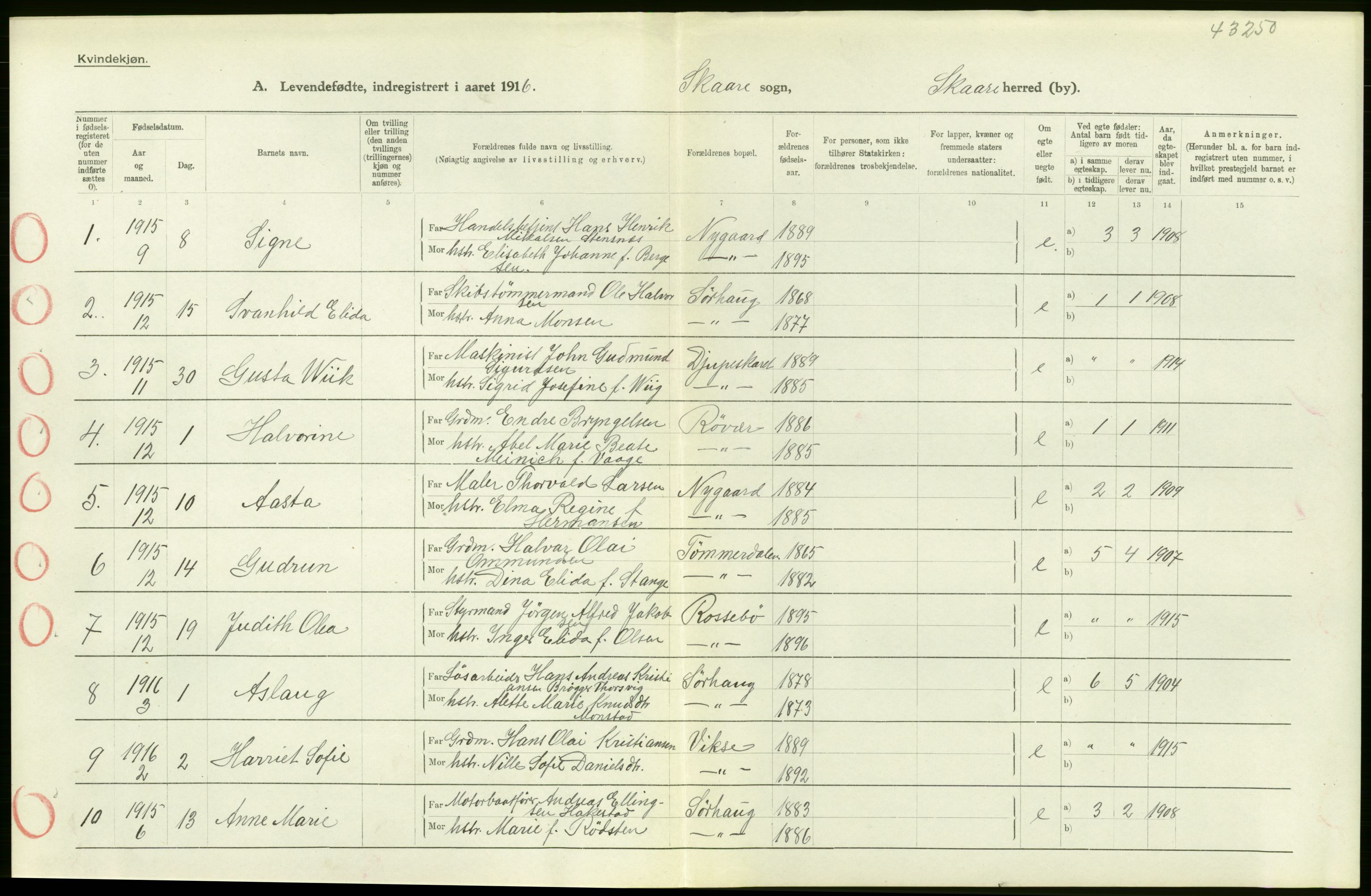 Statistisk sentralbyrå, Sosiodemografiske emner, Befolkning, AV/RA-S-2228/D/Df/Dfb/Dfbf/L0029: Stavanger amt: Levendefødte menn og kvinner. Bygder., 1916, s. 18