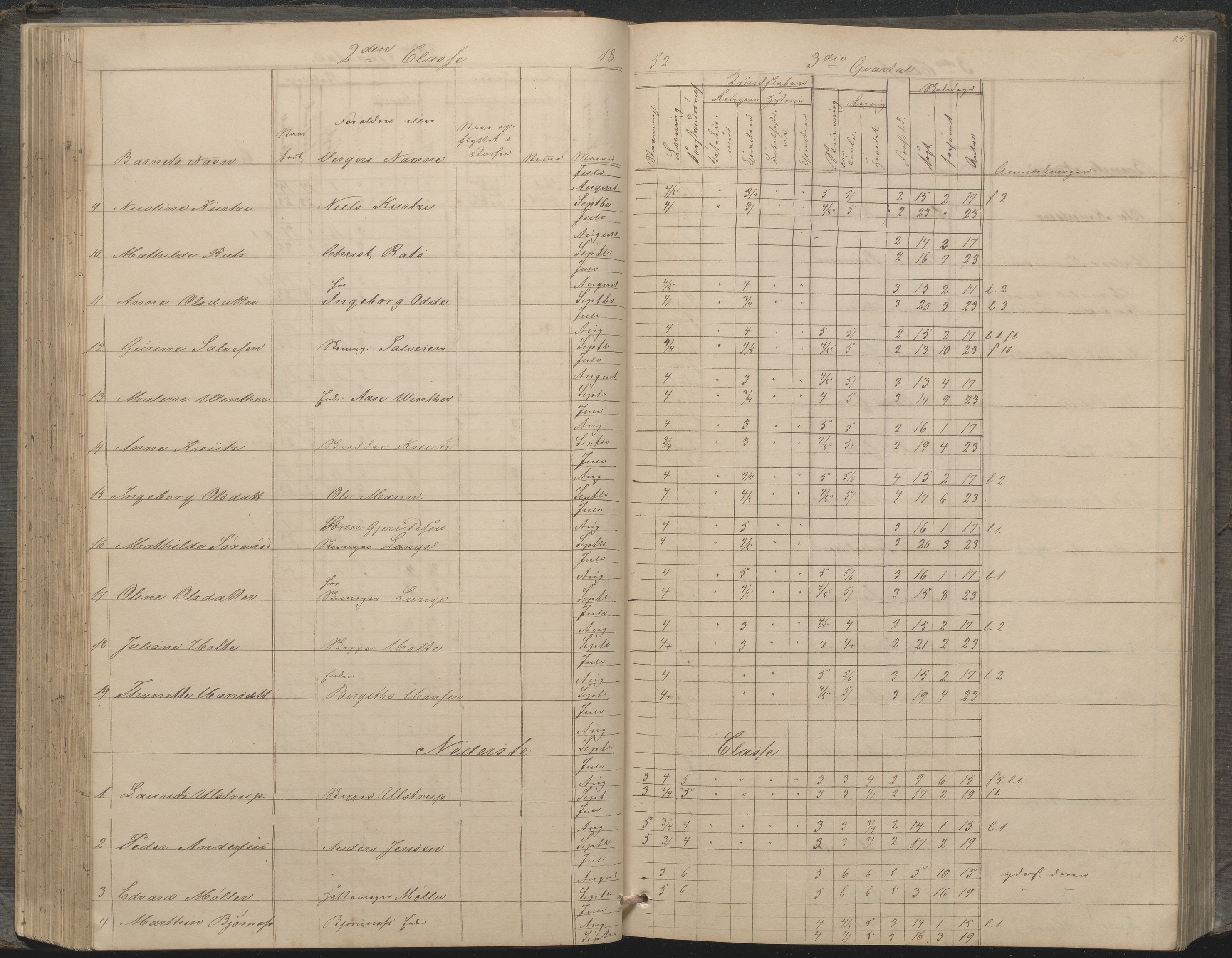 Arendal kommune, Katalog I, AAKS/KA0906-PK-I/07/L0033: "Protokoll over de skolepliktige børn i Almueskolens mellemste og nederste cklasse", 1849-1862, s. 85