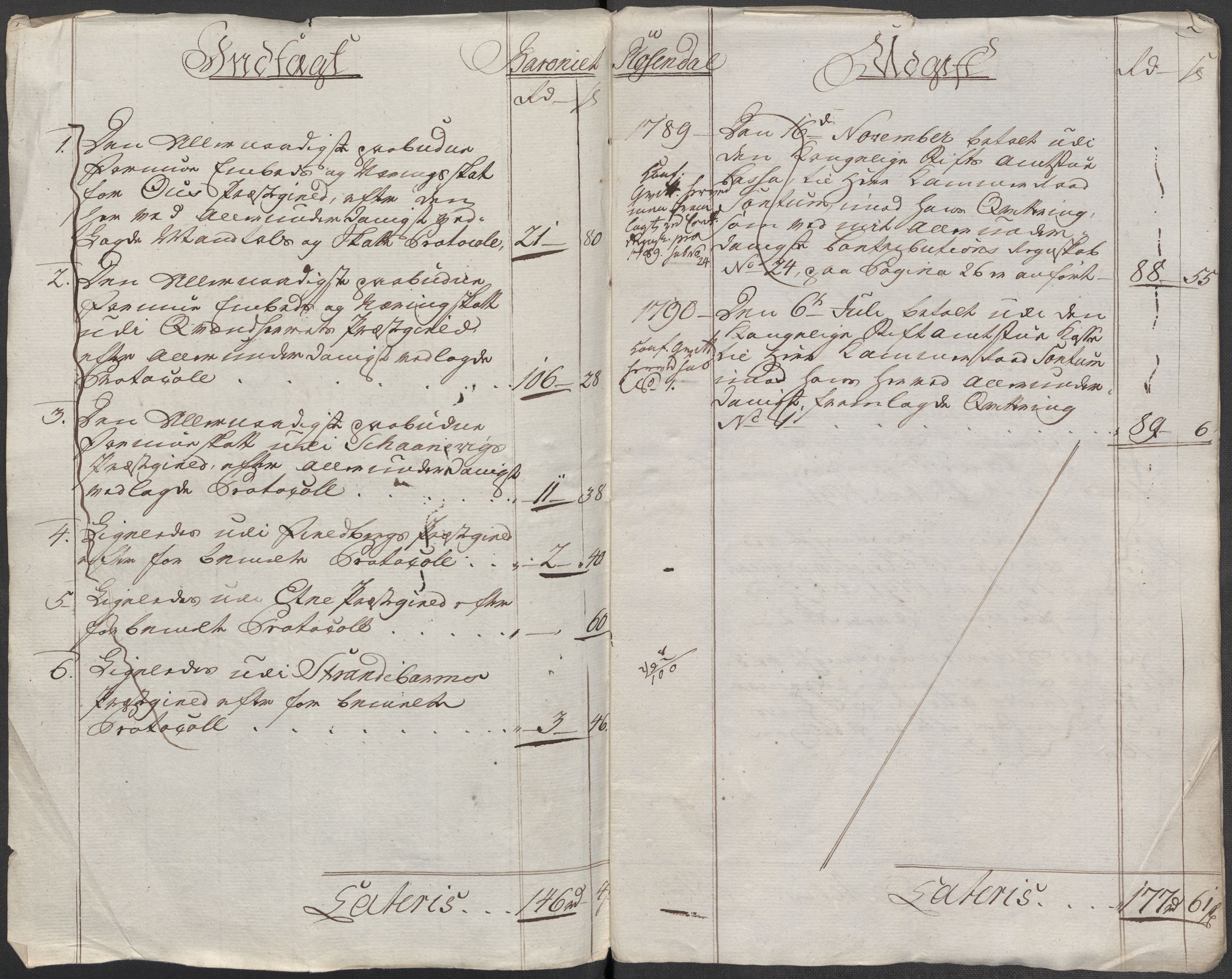 Rentekammeret inntil 1814, Reviderte regnskaper, Mindre regnskaper, AV/RA-EA-4068/Rf/Rfe/L0039: Rosendal baroni, Ryfylke fogderi, 1789, s. 6