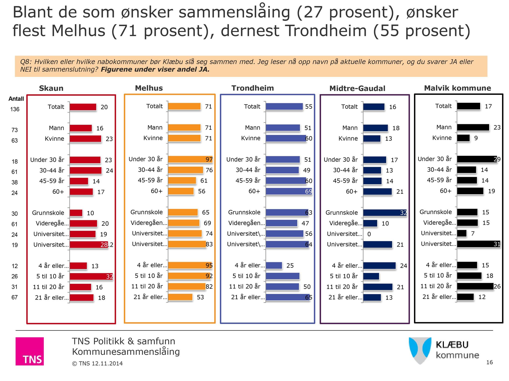 Klæbu Kommune, TRKO/KK/02-FS/L009: Formannsskapet - Møtedokumenter, 2016, s. 2349