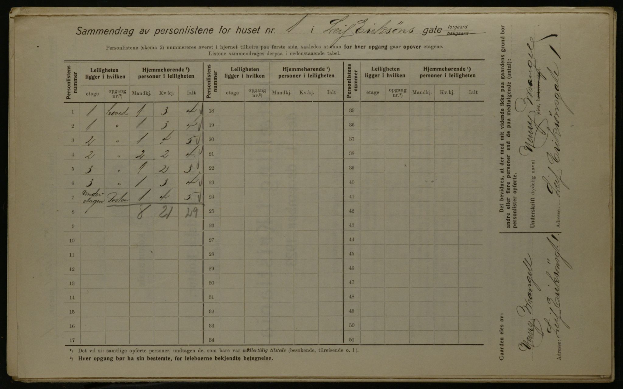 OBA, Kommunal folketelling 1.12.1923 for Kristiania, 1923, s. 63689