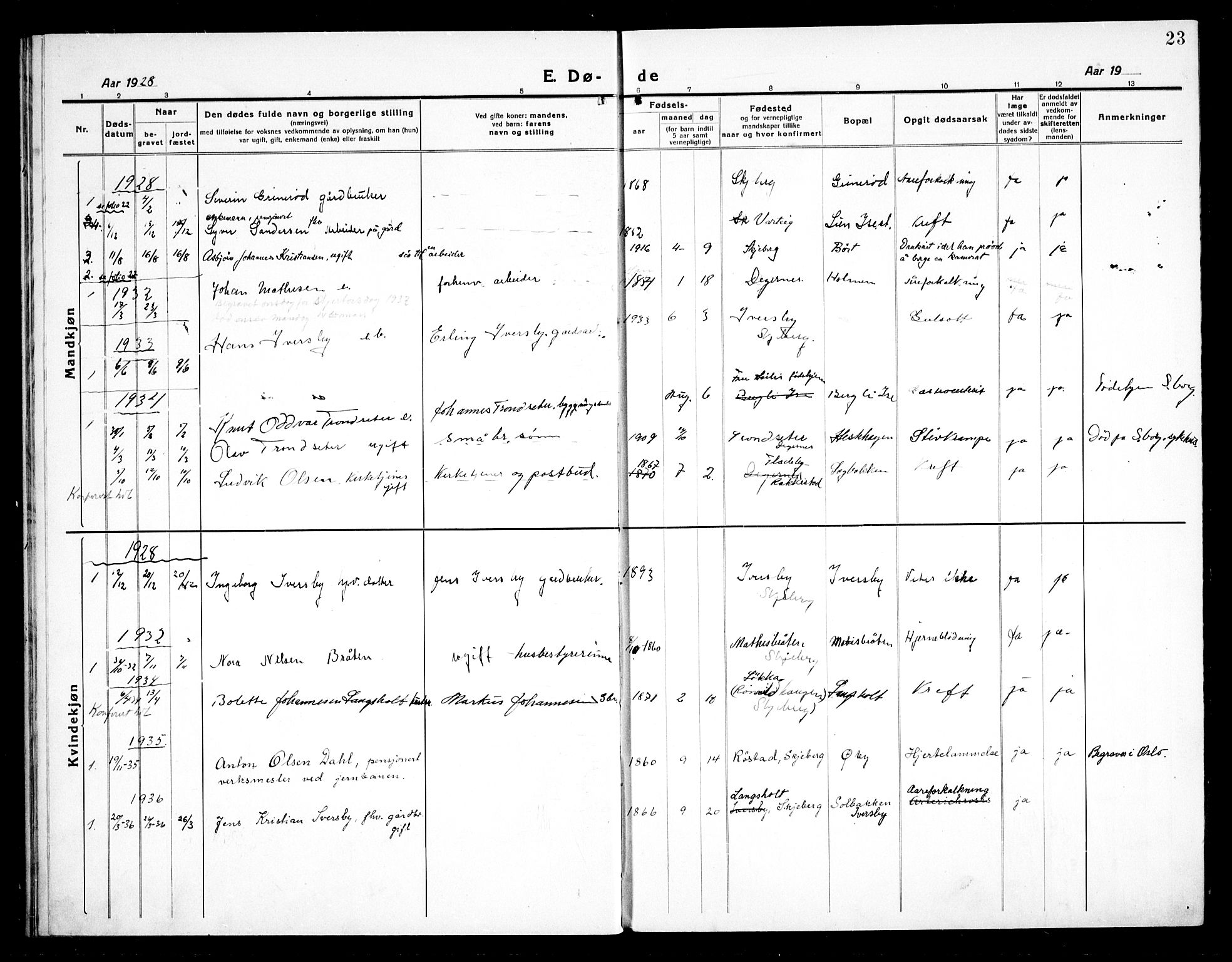 Skjeberg prestekontor Kirkebøker, AV/SAO-A-10923/G/Gc/L0002: Klokkerbok nr. III 2, 1918-1938, s. 23