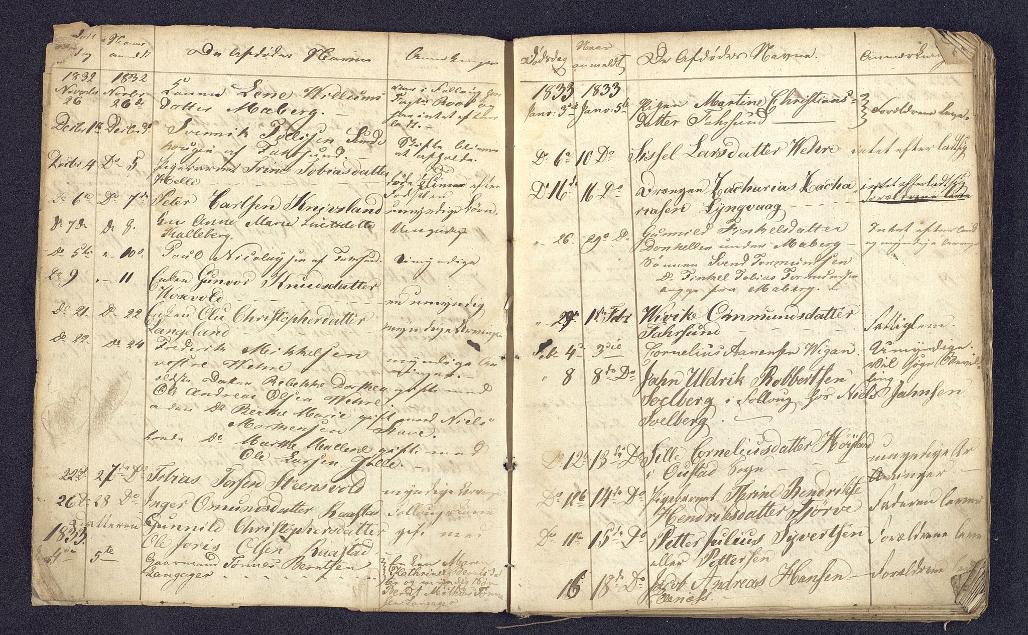 Lyngdal sorenskriveri, AV/SAK-1221-0004/H/Ha/L0835/0001: Dødsfallsprotokoller / Dødsfallsfortegnelser, 1829-1842