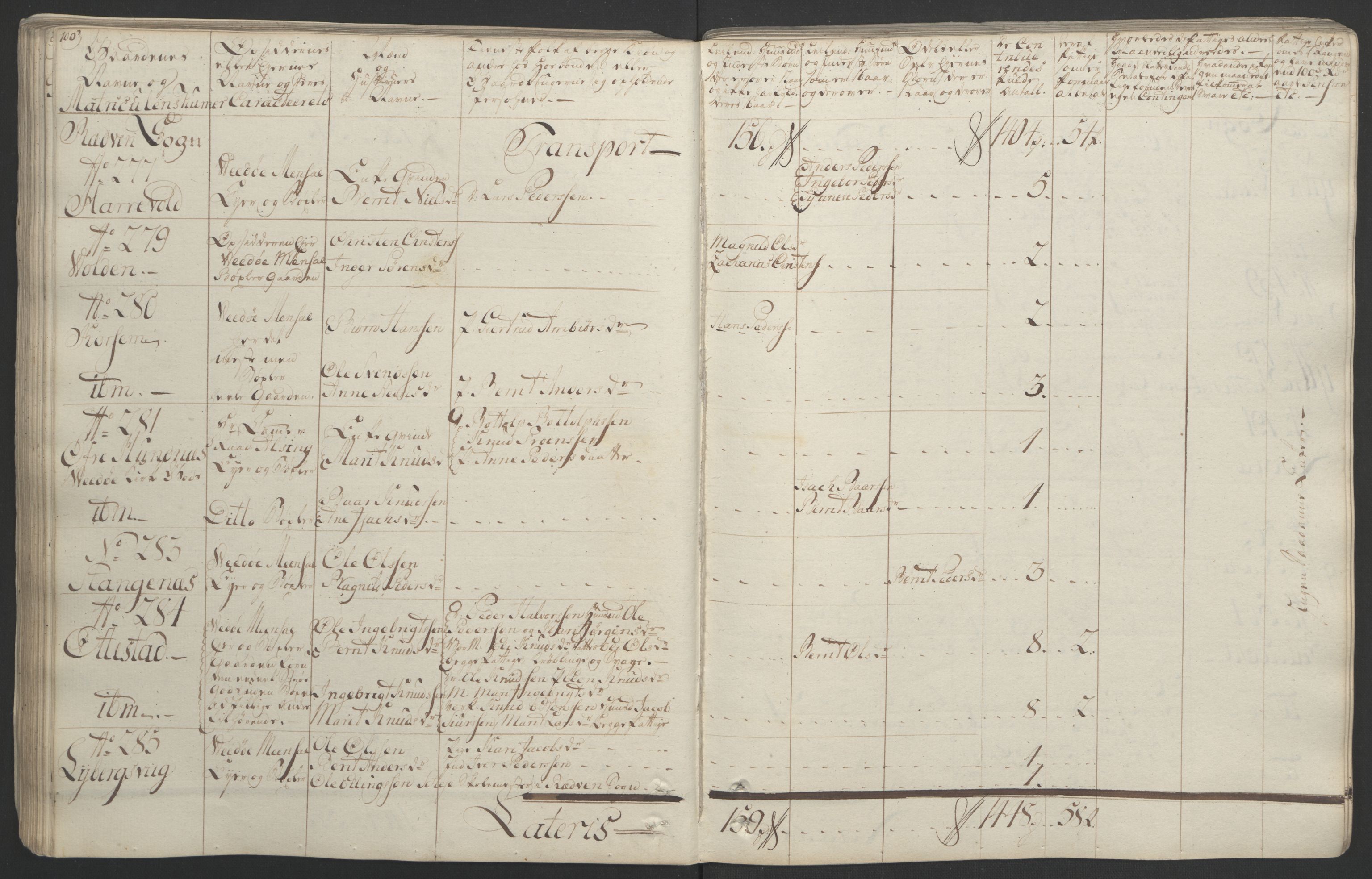 Rentekammeret inntil 1814, Realistisk ordnet avdeling, AV/RA-EA-4070/Ol/L0020/0001: [Gg 10]: Ekstraskatten, 23.09.1762. Romsdal, Strinda, Selbu, Inderøy. / Romsdal, 1764, s. 105