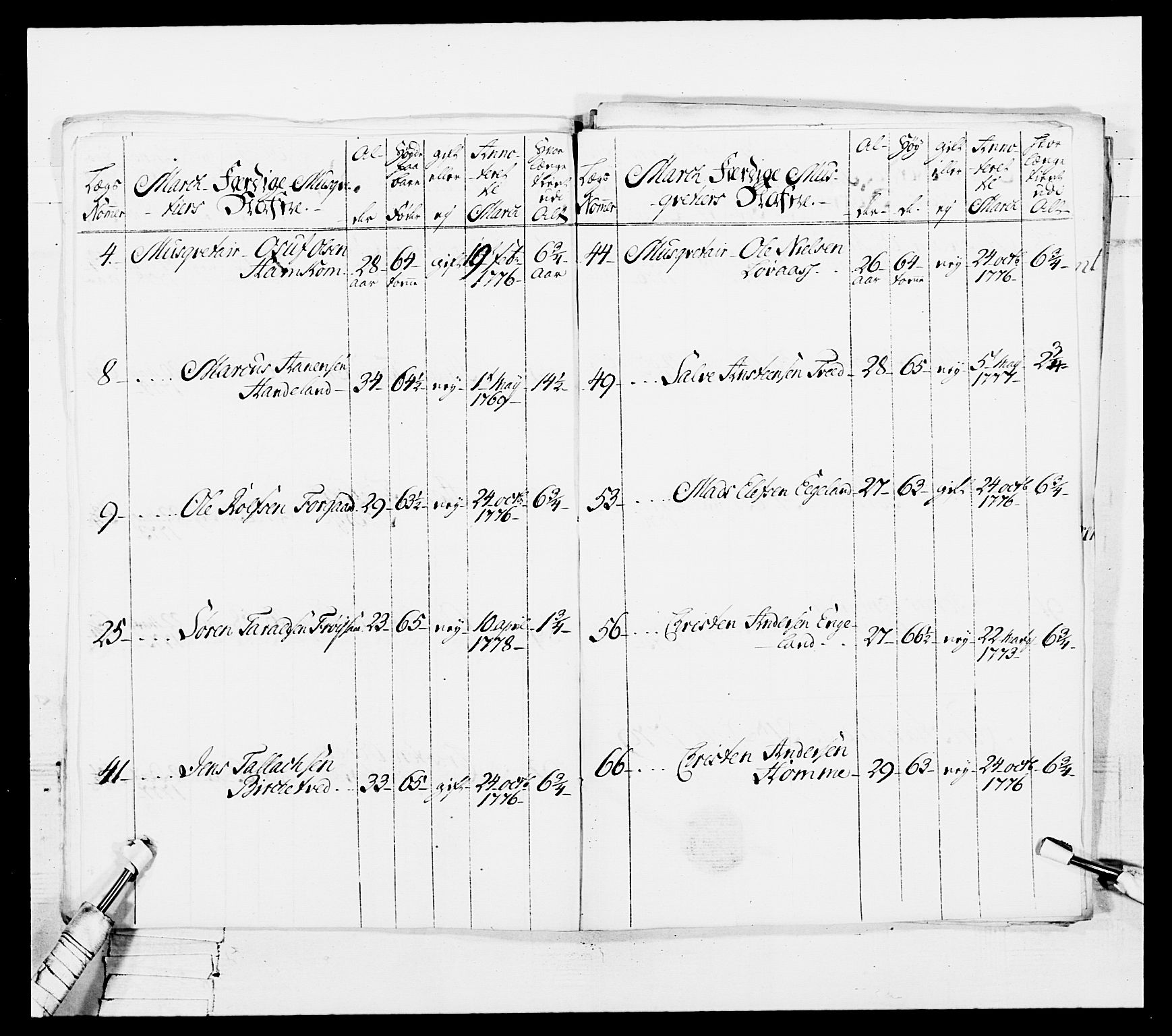 Generalitets- og kommissariatskollegiet, Det kongelige norske kommissariatskollegium, AV/RA-EA-5420/E/Eh/L0102: 1. Vesterlenske nasjonale infanteriregiment, 1778-1780, s. 112