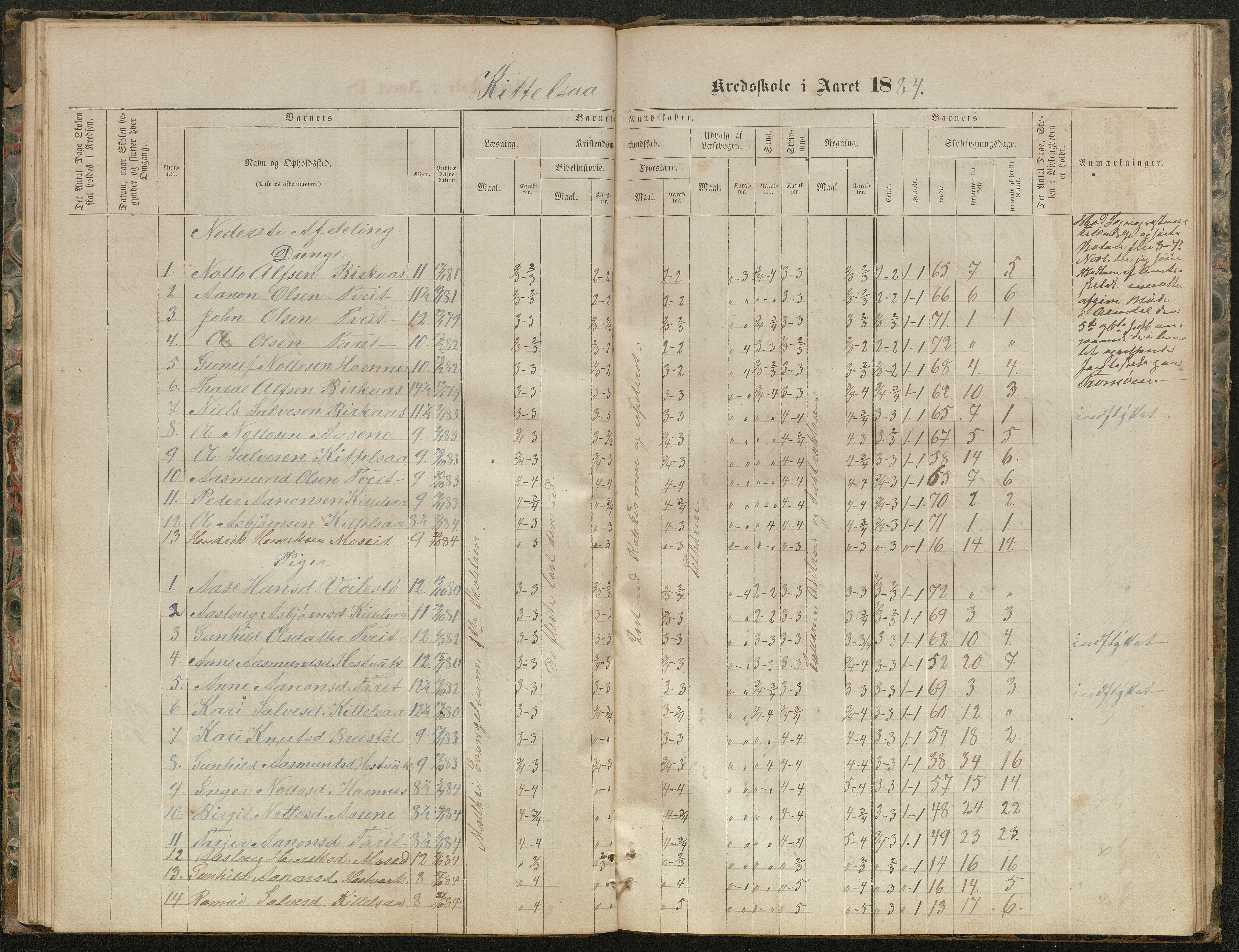 Hornnes kommune, Kjetså, Fennefoss skolekrets, AAKS/KA0936-550c/F1/L0001: Skoleprotokoll. Kjetså og Fennefoss, 1864-1909, s. 39