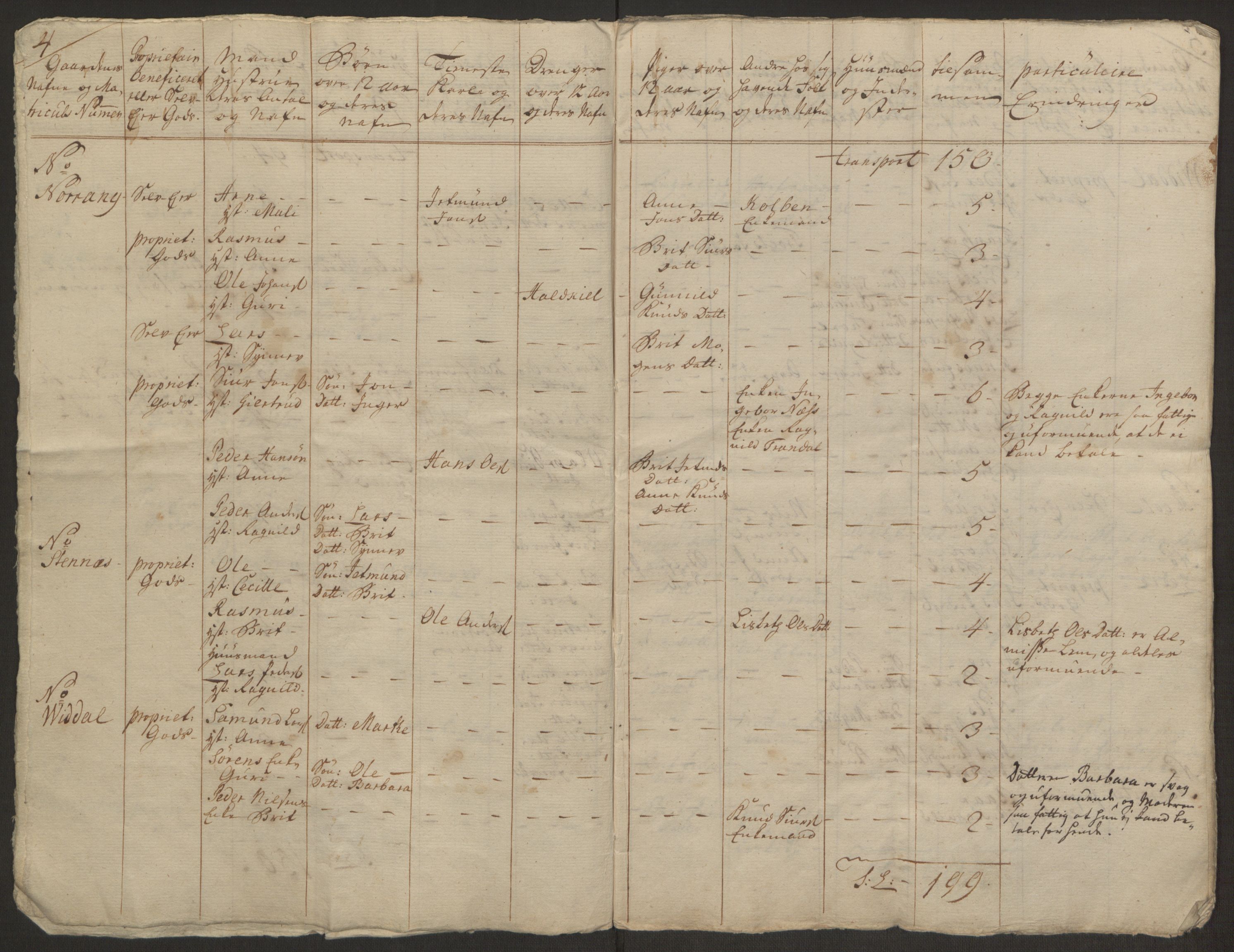 Rentekammeret inntil 1814, Realistisk ordnet avdeling, RA/EA-4070/Ol/L0019: [Gg 10]: Ekstraskatten, 23.09.1762. Sunnmøre, 1762-1763, s. 271