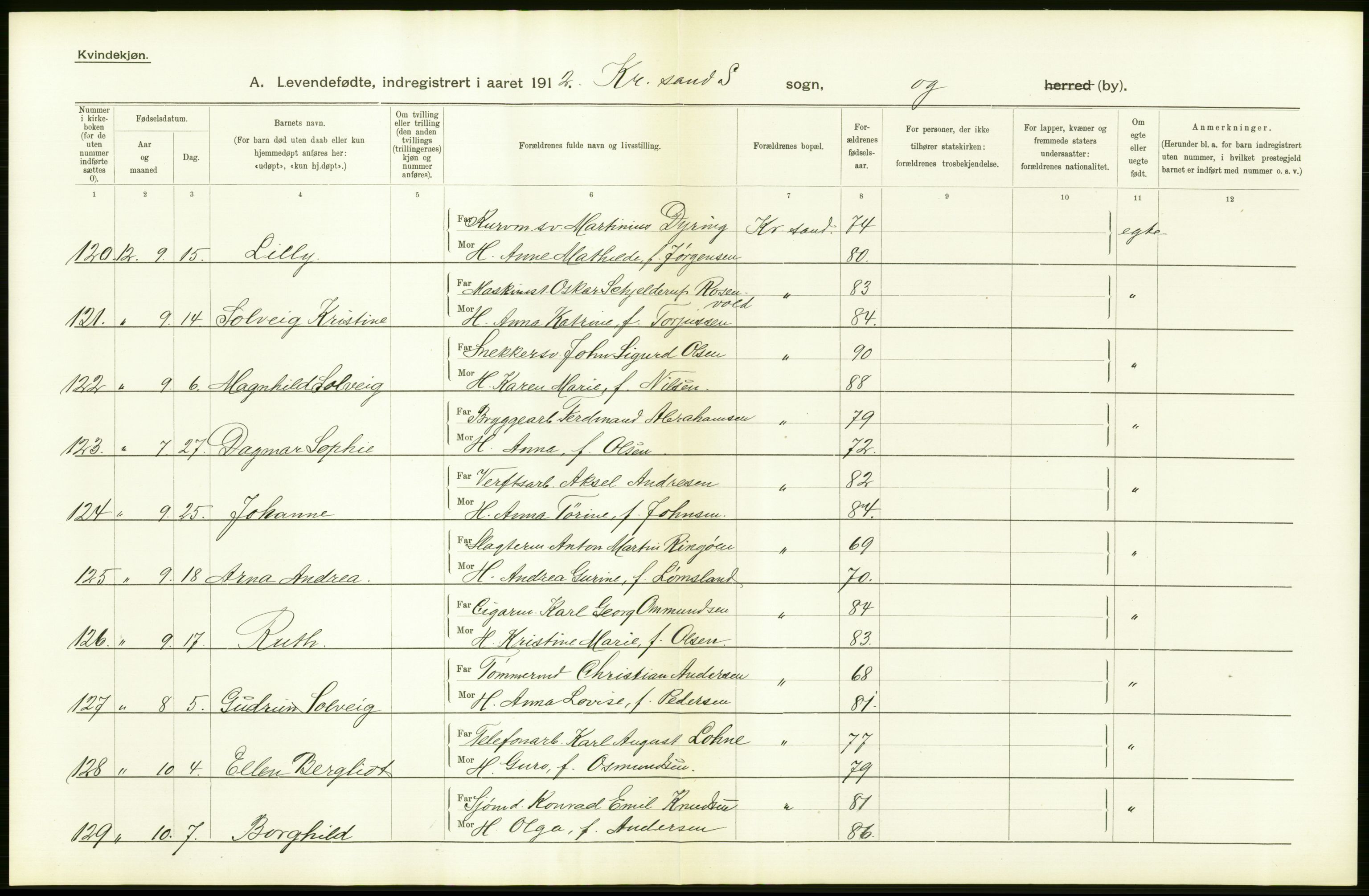 Statistisk sentralbyrå, Sosiodemografiske emner, Befolkning, AV/RA-S-2228/D/Df/Dfb/Dfbb/L0024: Lister og Mandals amt: Levendefødte menn og kvinner. Bygder og byer., 1912, s. 48