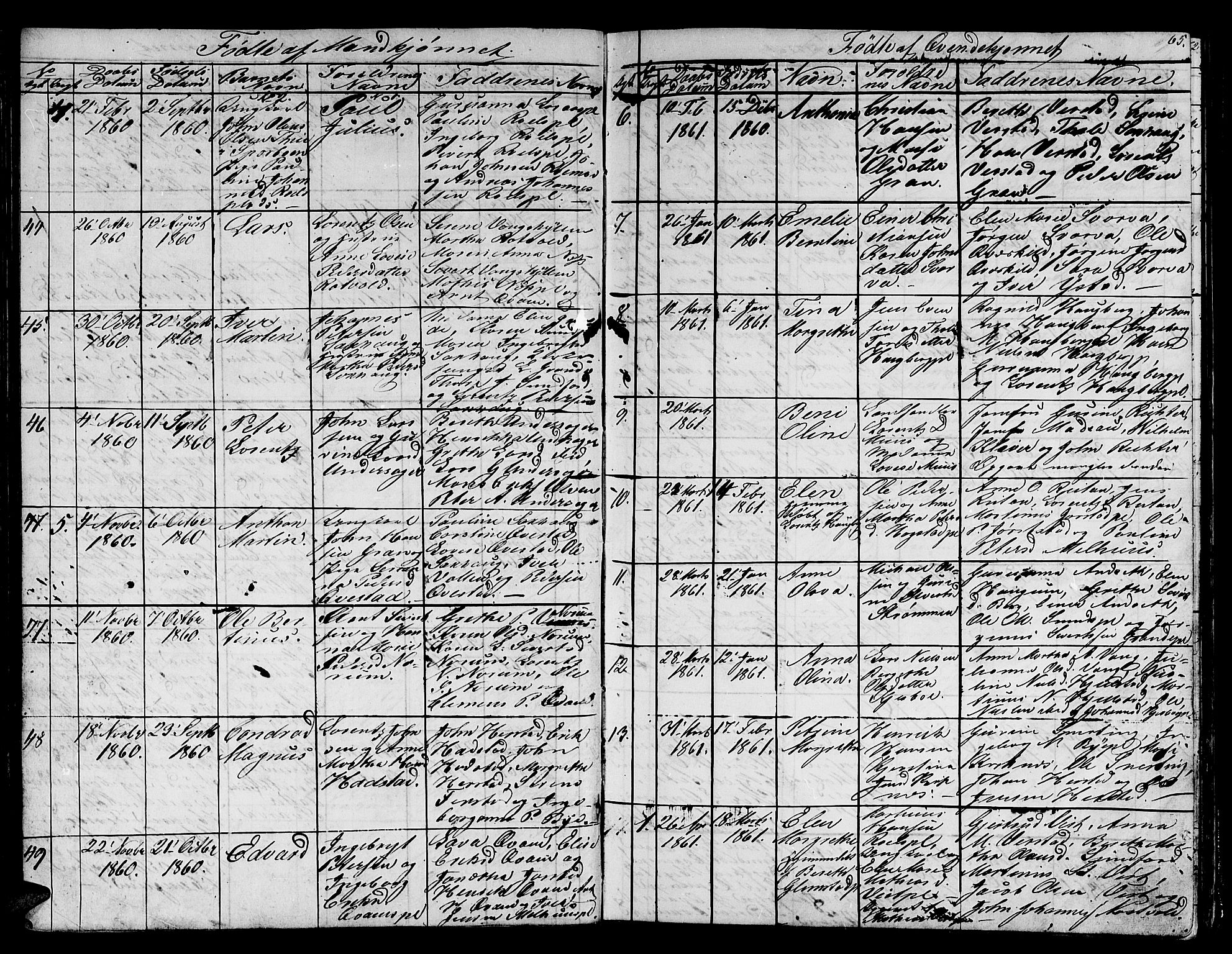 Ministerialprotokoller, klokkerbøker og fødselsregistre - Nord-Trøndelag, SAT/A-1458/730/L0299: Klokkerbok nr. 730C02, 1849-1871, s. 65