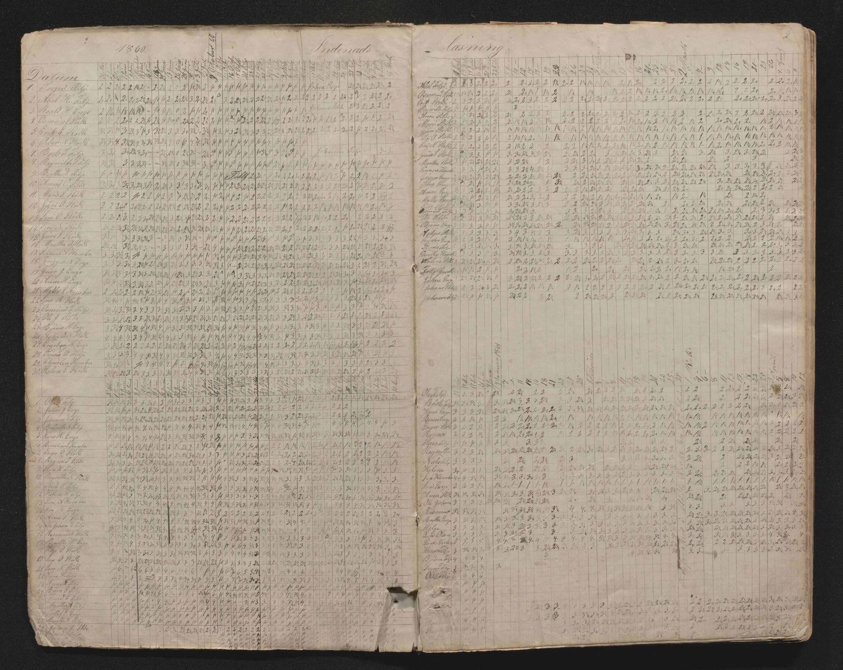 Etne kommune. Barneskulane, IKAH/1211-231/G/Gf/L0001: Dagsjournal m/karakterar for Etne/Enge faste skule, 1860-1877