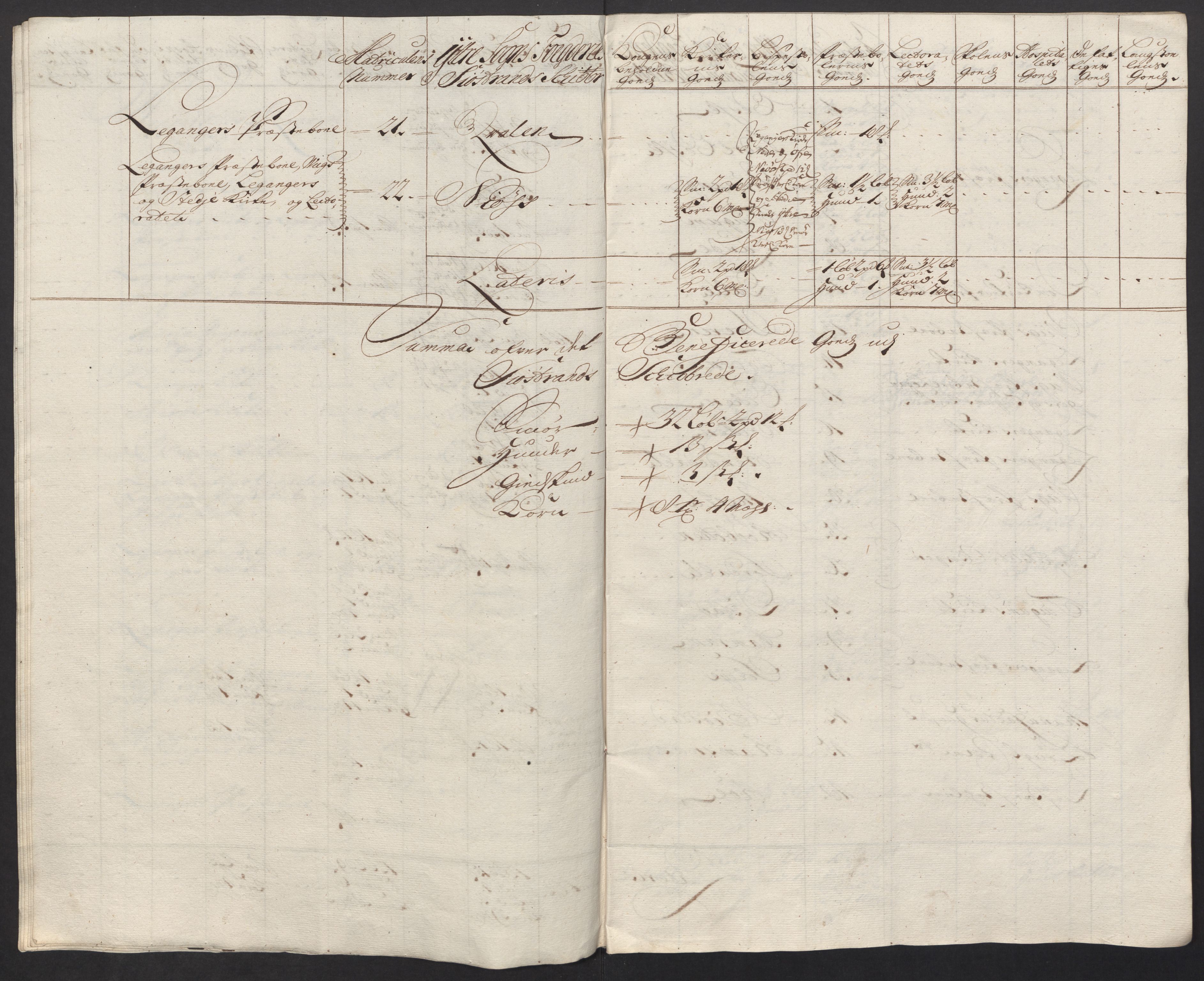 Rentekammeret inntil 1814, Reviderte regnskaper, Fogderegnskap, AV/RA-EA-4092/R52/L3321: Fogderegnskap Sogn, 1717-1718, s. 758