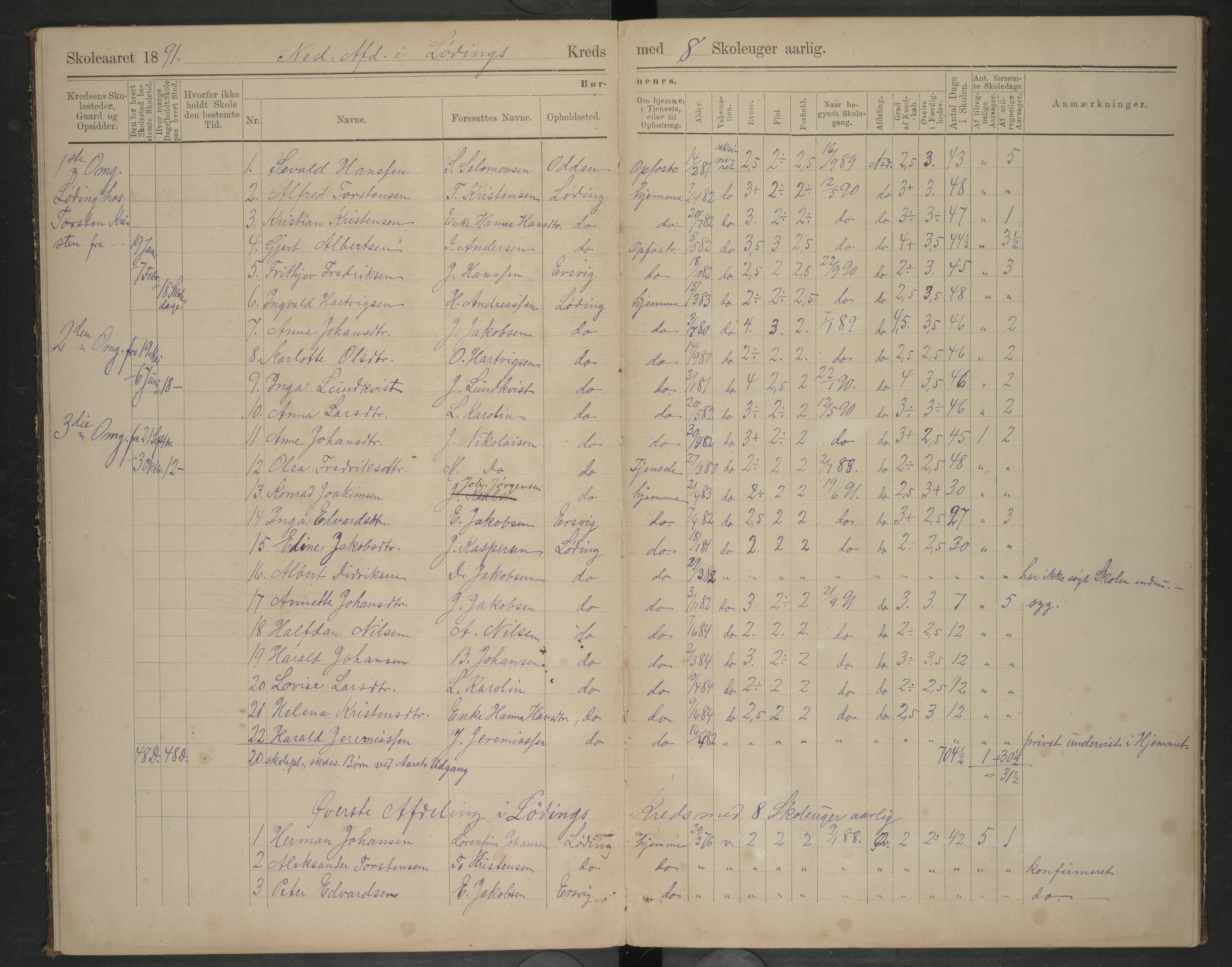 Bodin kommune. Tverlandet skolekrets, AIN/K-18431.510.02/F/Fa/L0004: Oversigts-protokol/Skoleprotokoll, 1890-1892