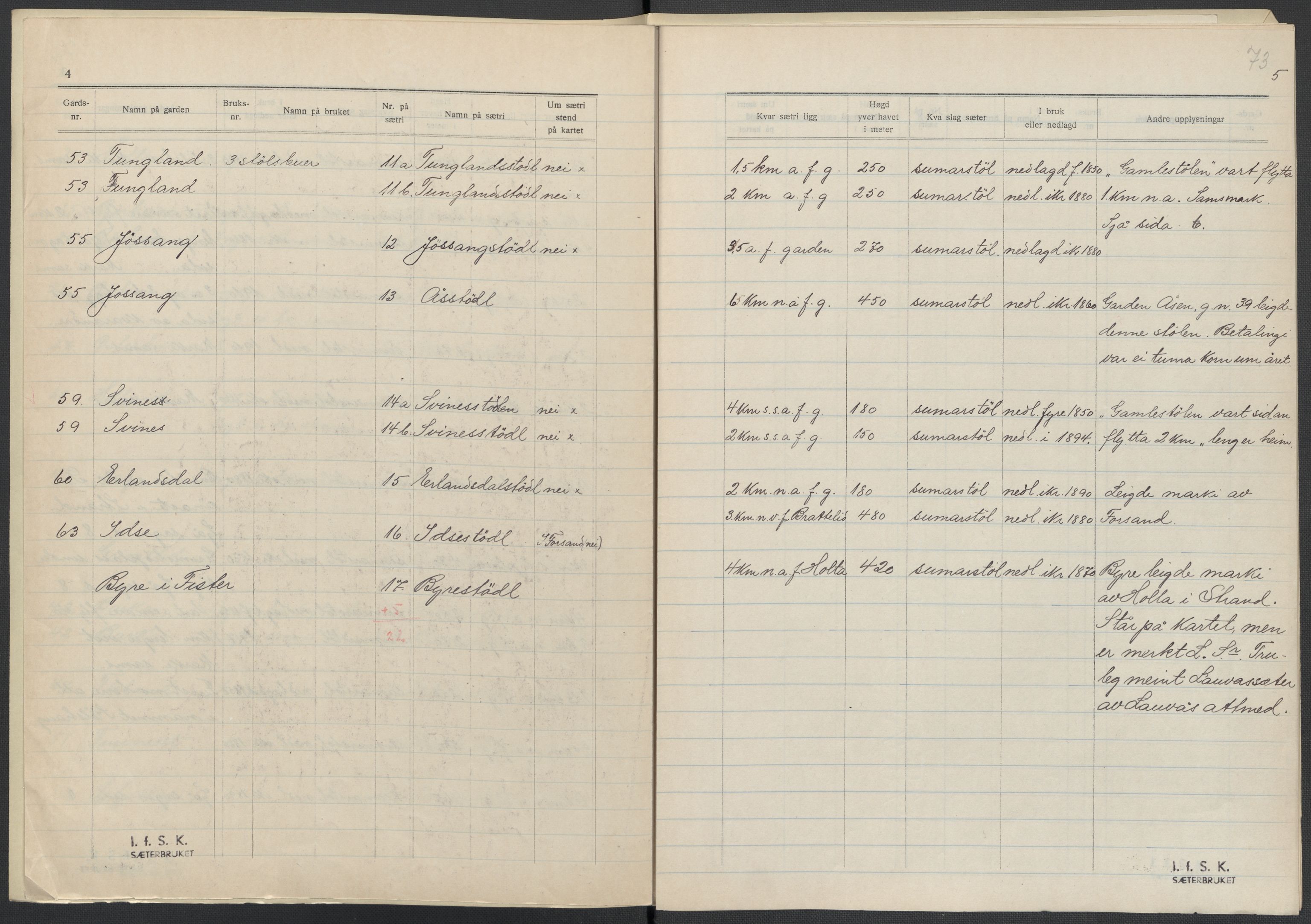 Instituttet for sammenlignende kulturforskning, AV/RA-PA-0424/F/Fc/L0009/0002: Eske B9: / Rogaland (perm XXIII), 1932-1938, s. 73