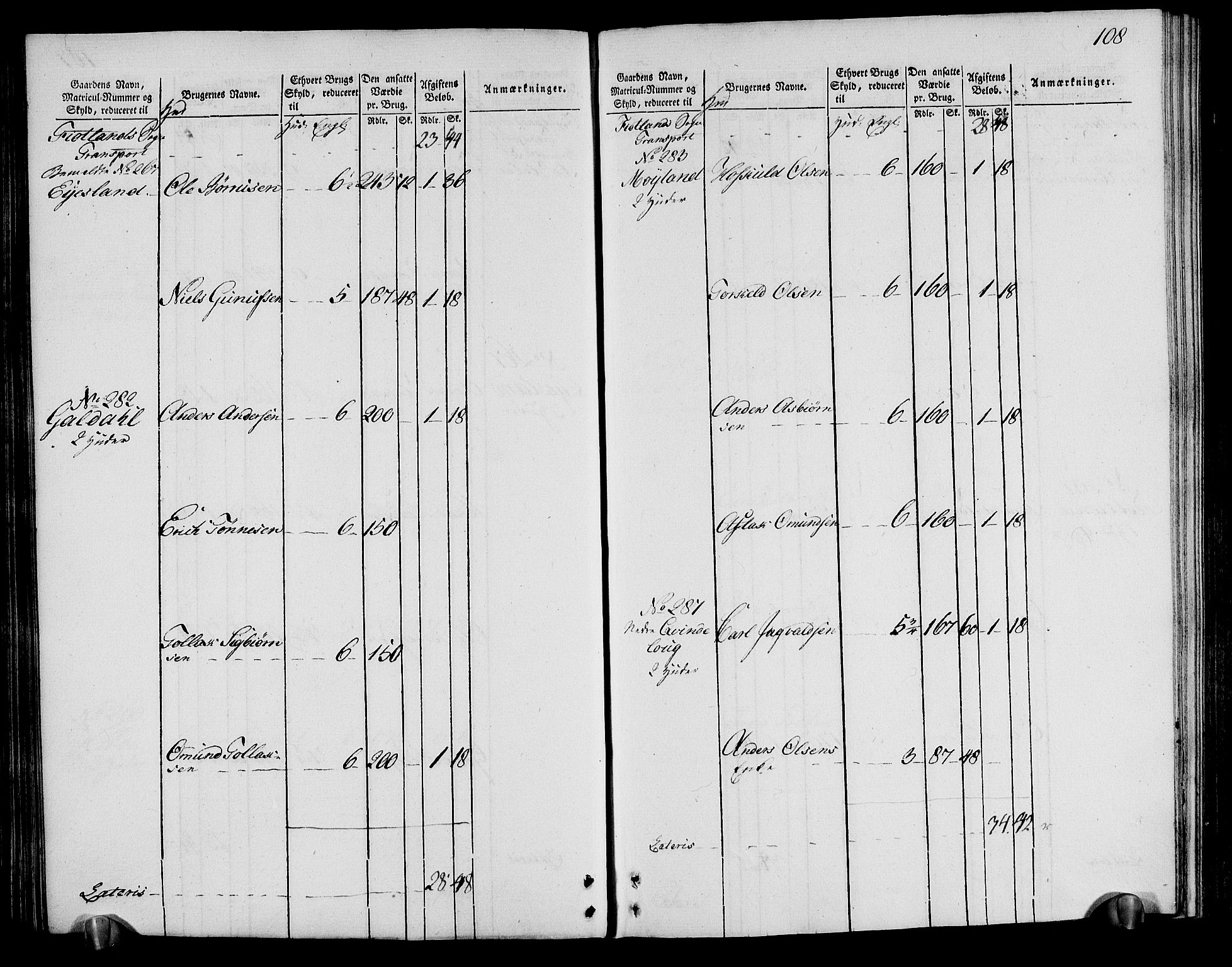 Rentekammeret inntil 1814, Realistisk ordnet avdeling, RA/EA-4070/N/Ne/Nea/L0095: Lista fogderi. Oppebørselsregister, 1803-1804, s. 112