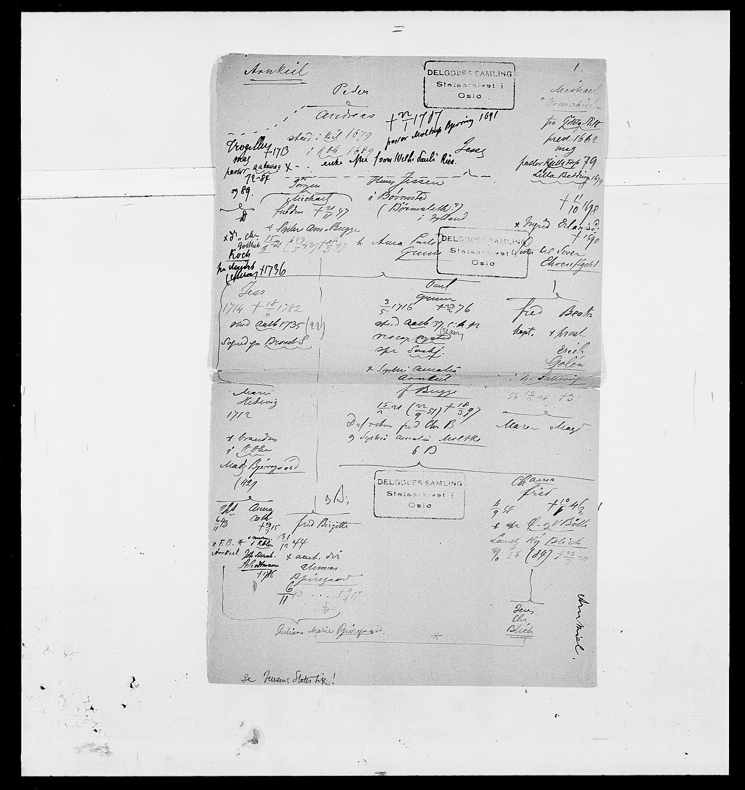 Delgobe, Charles Antoine - samling, AV/SAO-PAO-0038/D/Da/L0002: Anker, Ancher - Bauner, s. 435