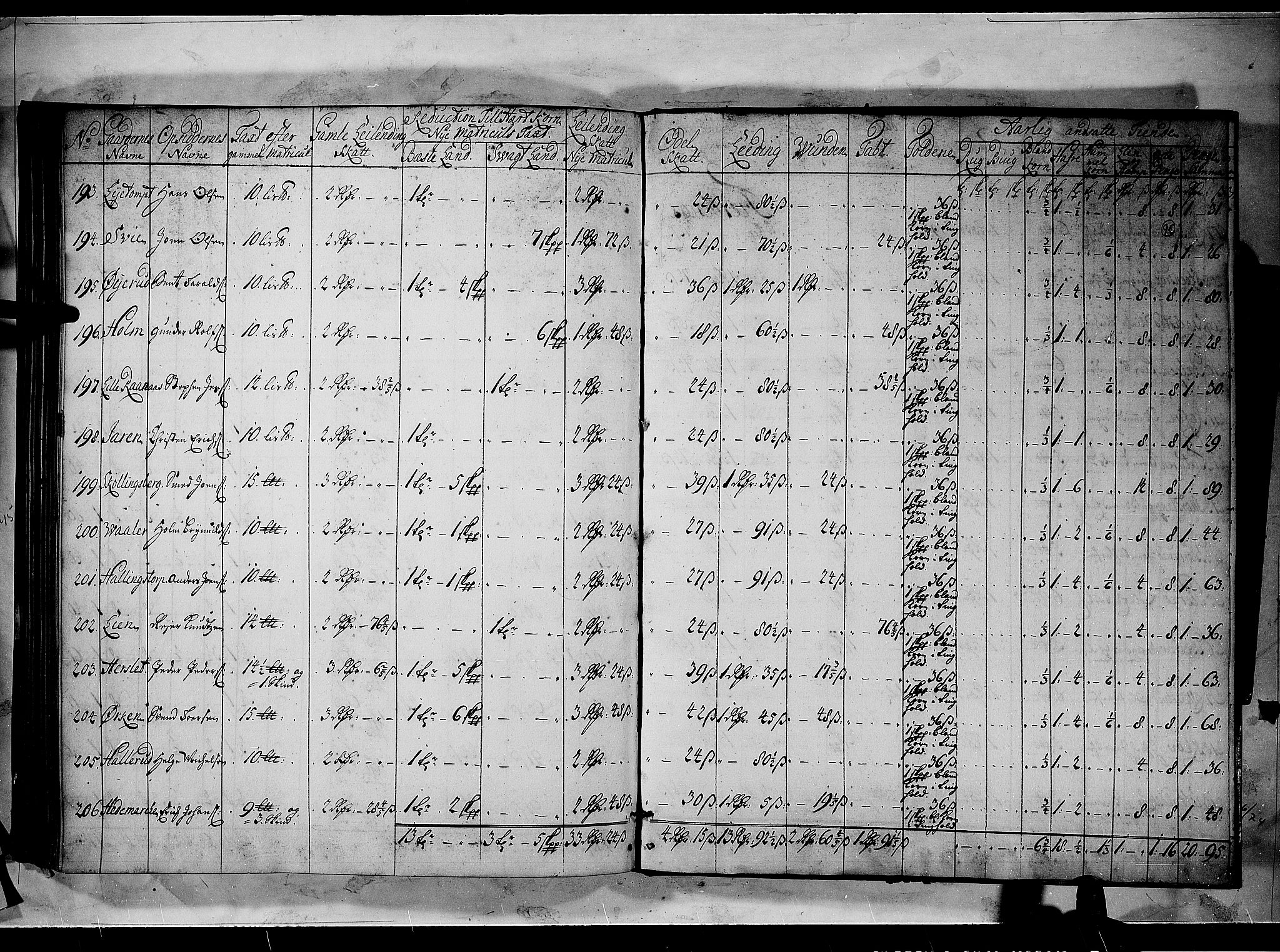 Rentekammeret inntil 1814, Realistisk ordnet avdeling, AV/RA-EA-4070/N/Nb/Nbf/L0100: Rakkestad, Heggen og Frøland matrikkelprotokoll, 1723, s. 94b-95a