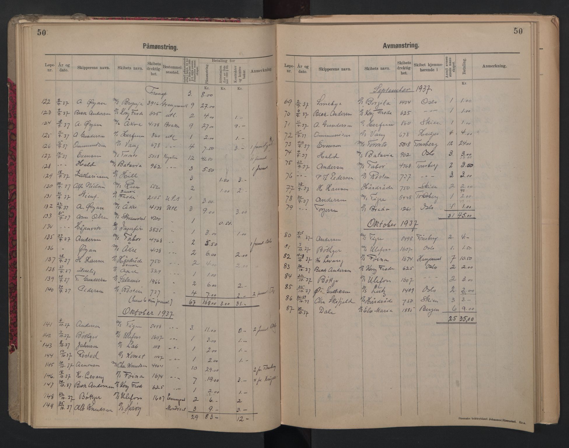 Porsgrunn innrulleringskontor, SAKO/A-829/H/Ha/L0012: Mønstringsjournal, 1929-1949, s. 50