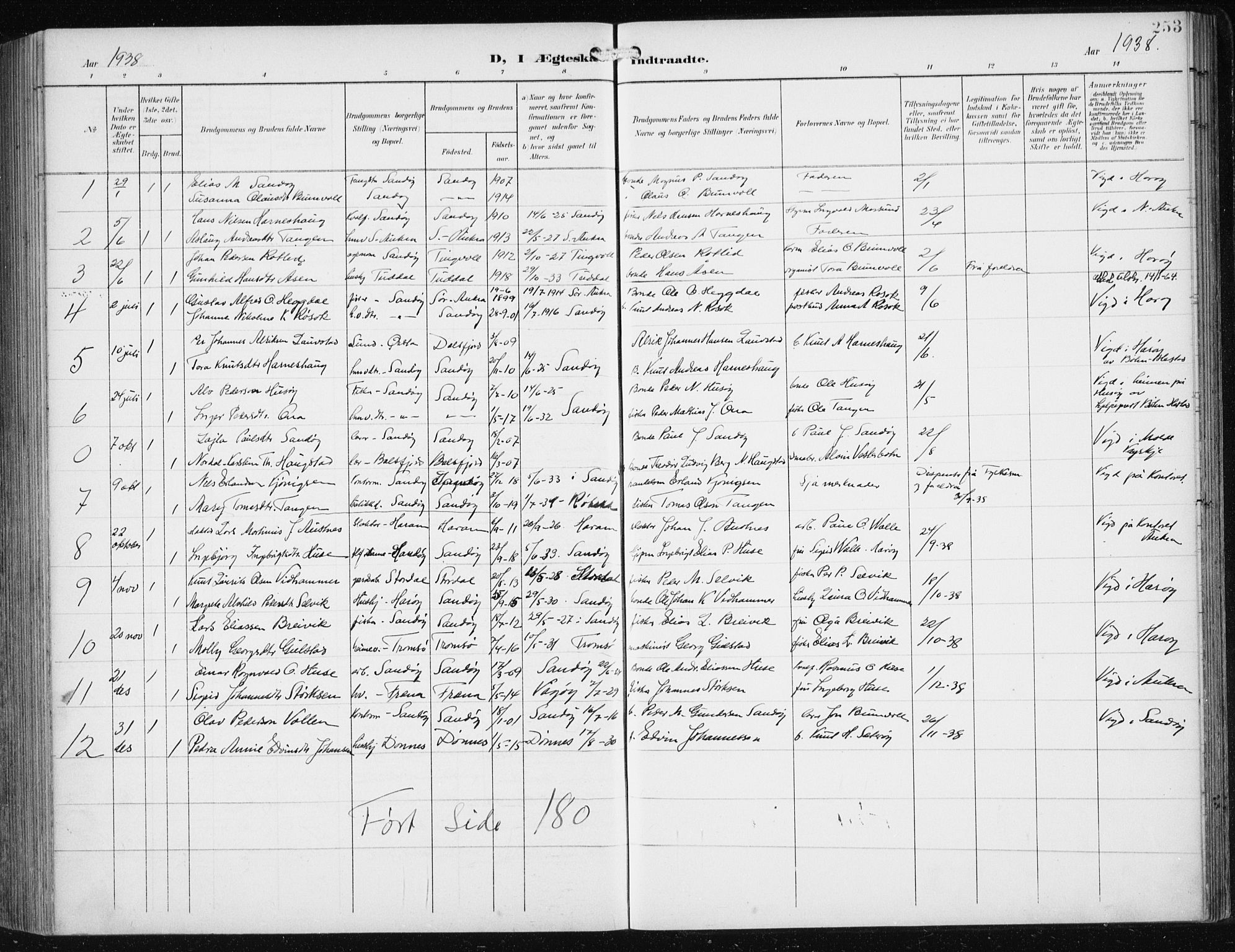 Ministerialprotokoller, klokkerbøker og fødselsregistre - Møre og Romsdal, AV/SAT-A-1454/561/L0733: Klokkerbok nr. 561C03, 1900-1940, s. 253