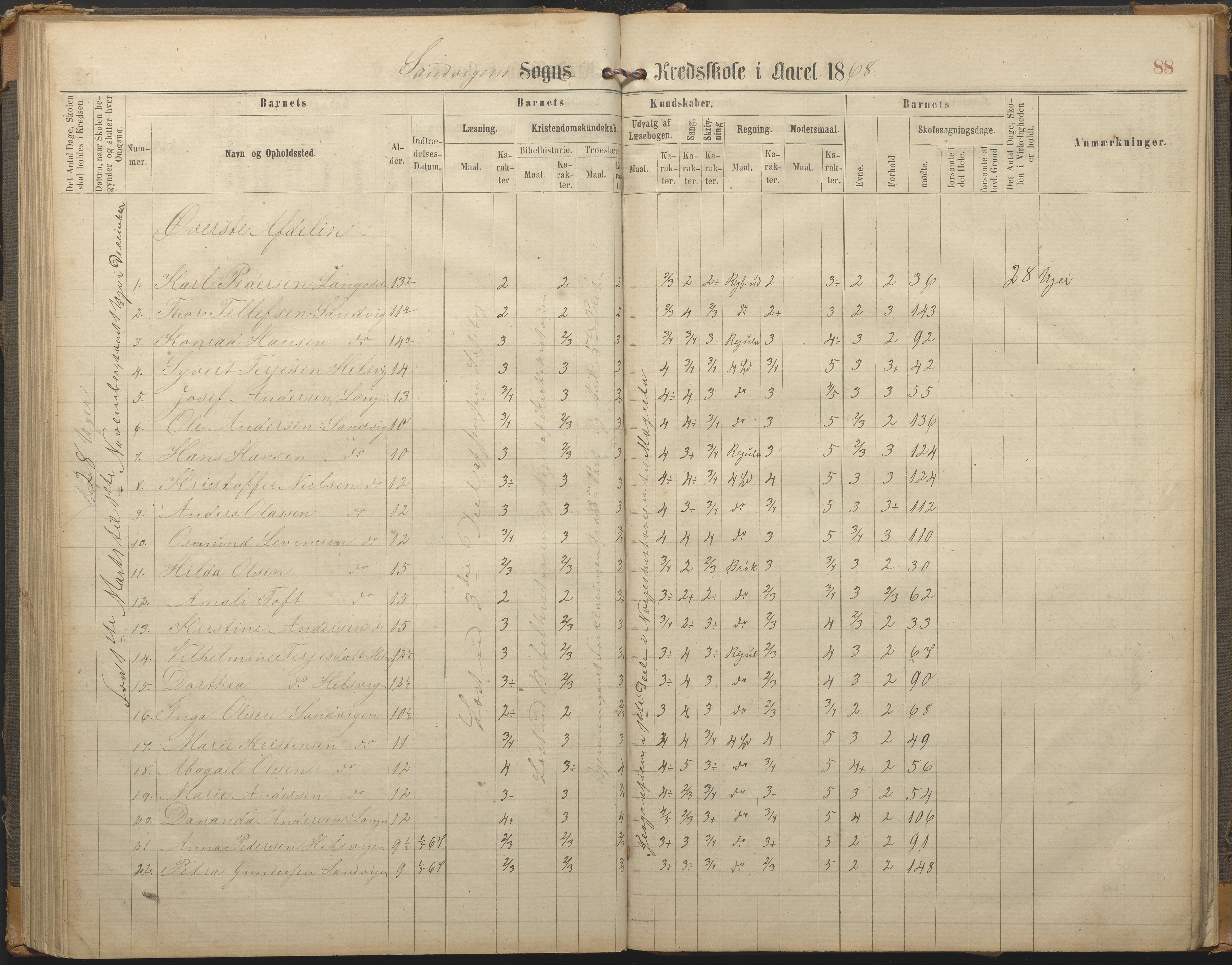 Hisøy kommune frem til 1991, AAKS/KA0922-PK/33/L0002: Skoleprotokoll, 1863-1881, s. 88