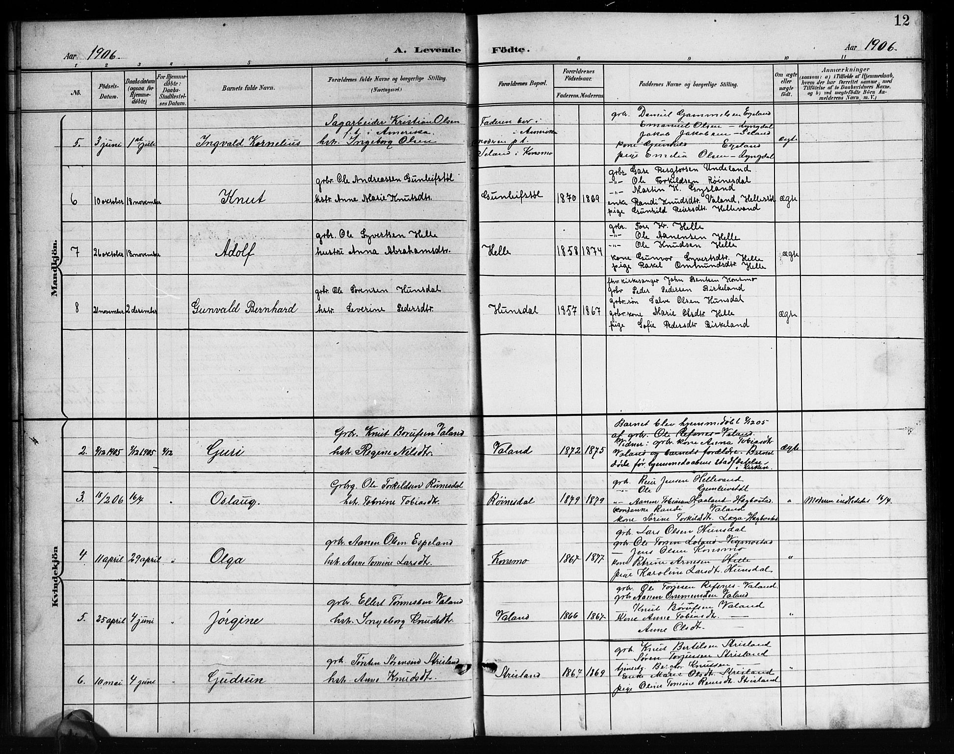 Nord-Audnedal sokneprestkontor, AV/SAK-1111-0032/F/Fb/Fba/L0004: Klokkerbok nr. B 4, 1901-1917, s. 12