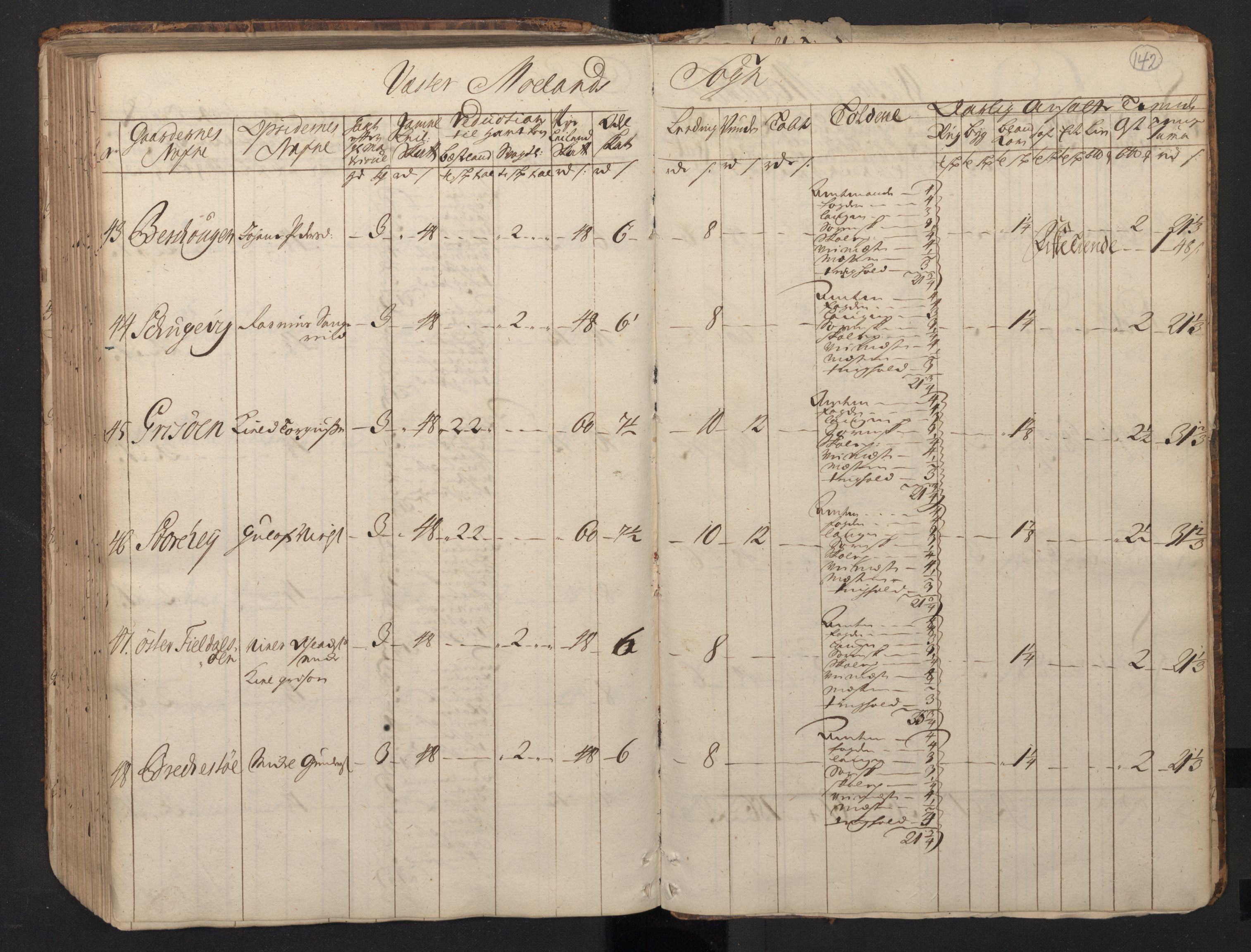 Rentekammeret inntil 1814, Realistisk ordnet avdeling, AV/RA-EA-4070/N/Nb/Nbf/L0123: Nedenes matrikkelprotokoll, 1723, s. 144