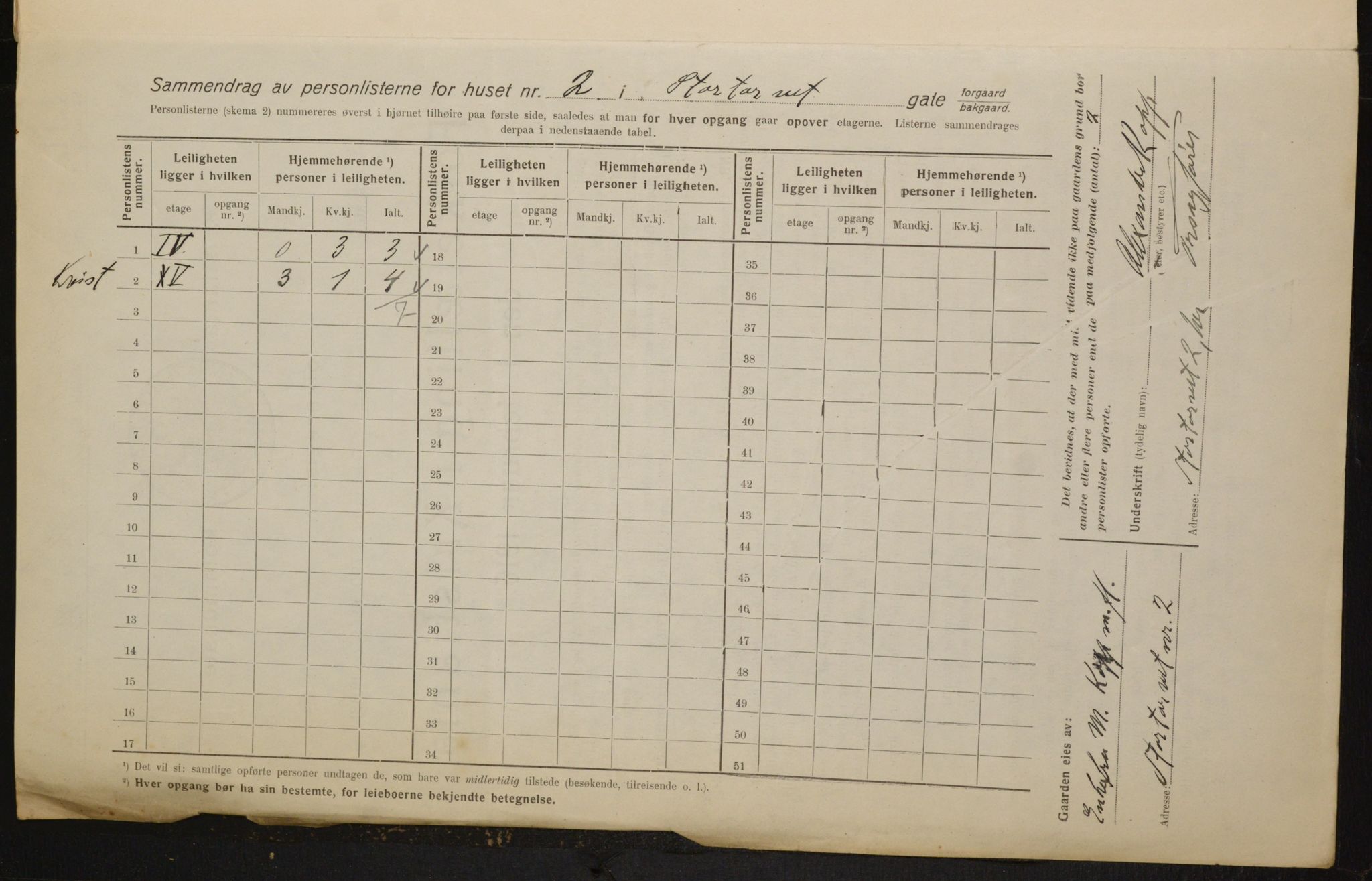 OBA, Kommunal folketelling 1.2.1916 for Kristiania, 1916, s. 106381