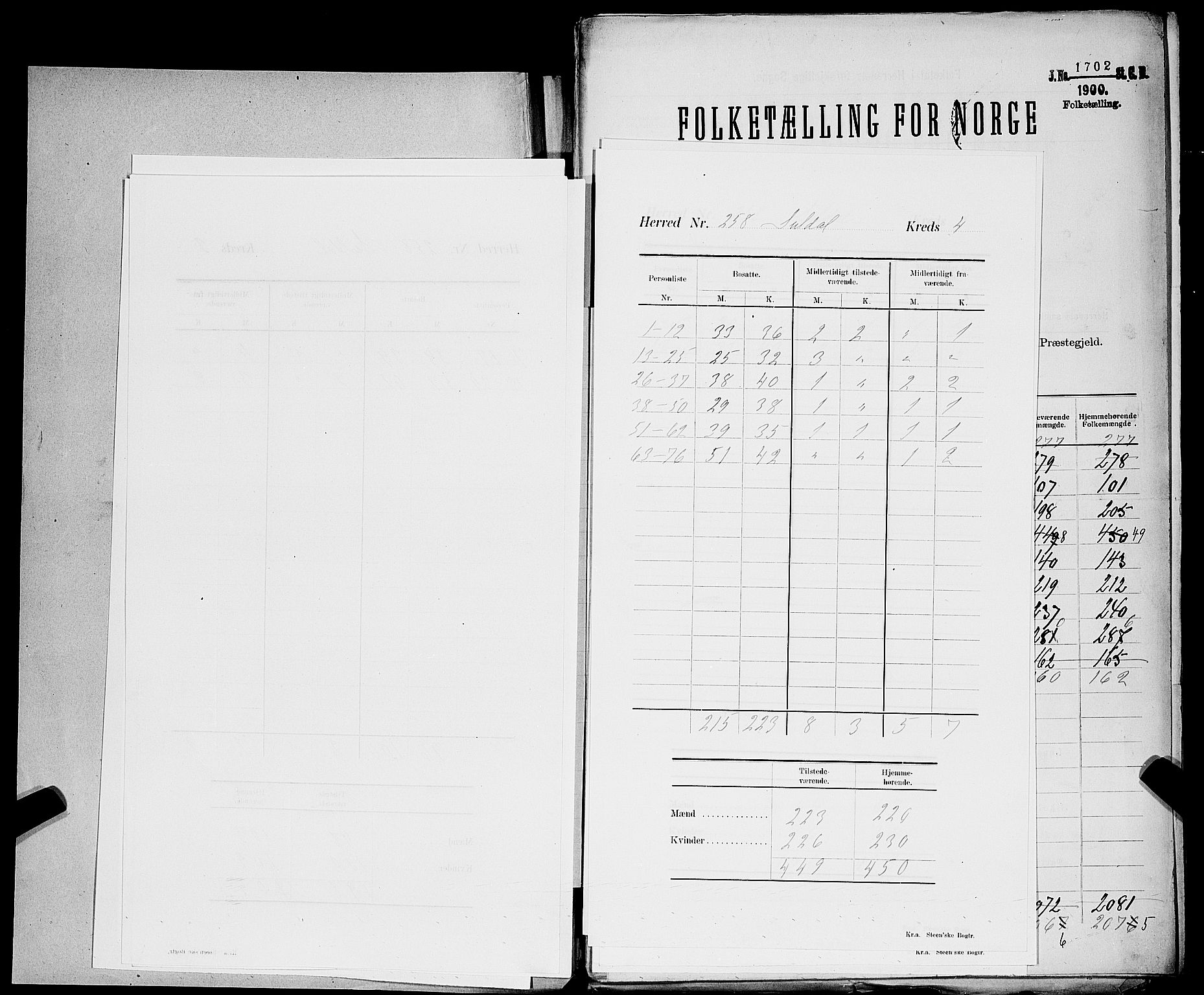 SAST, Folketelling 1900 for 1134 Suldal herred, 1900, s. 7