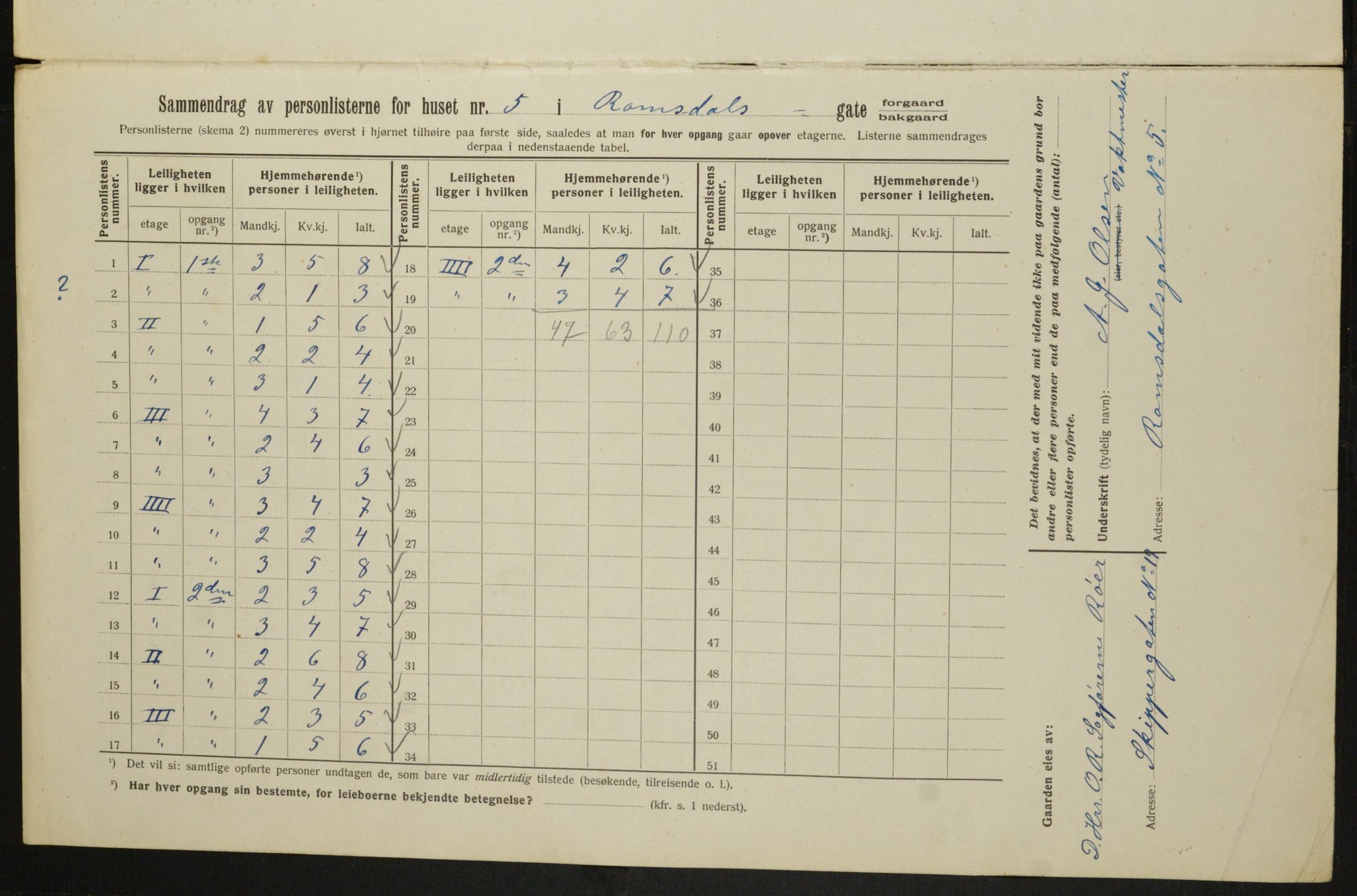 OBA, Kommunal folketelling 1.2.1913 for Kristiania, 1913, s. 83243