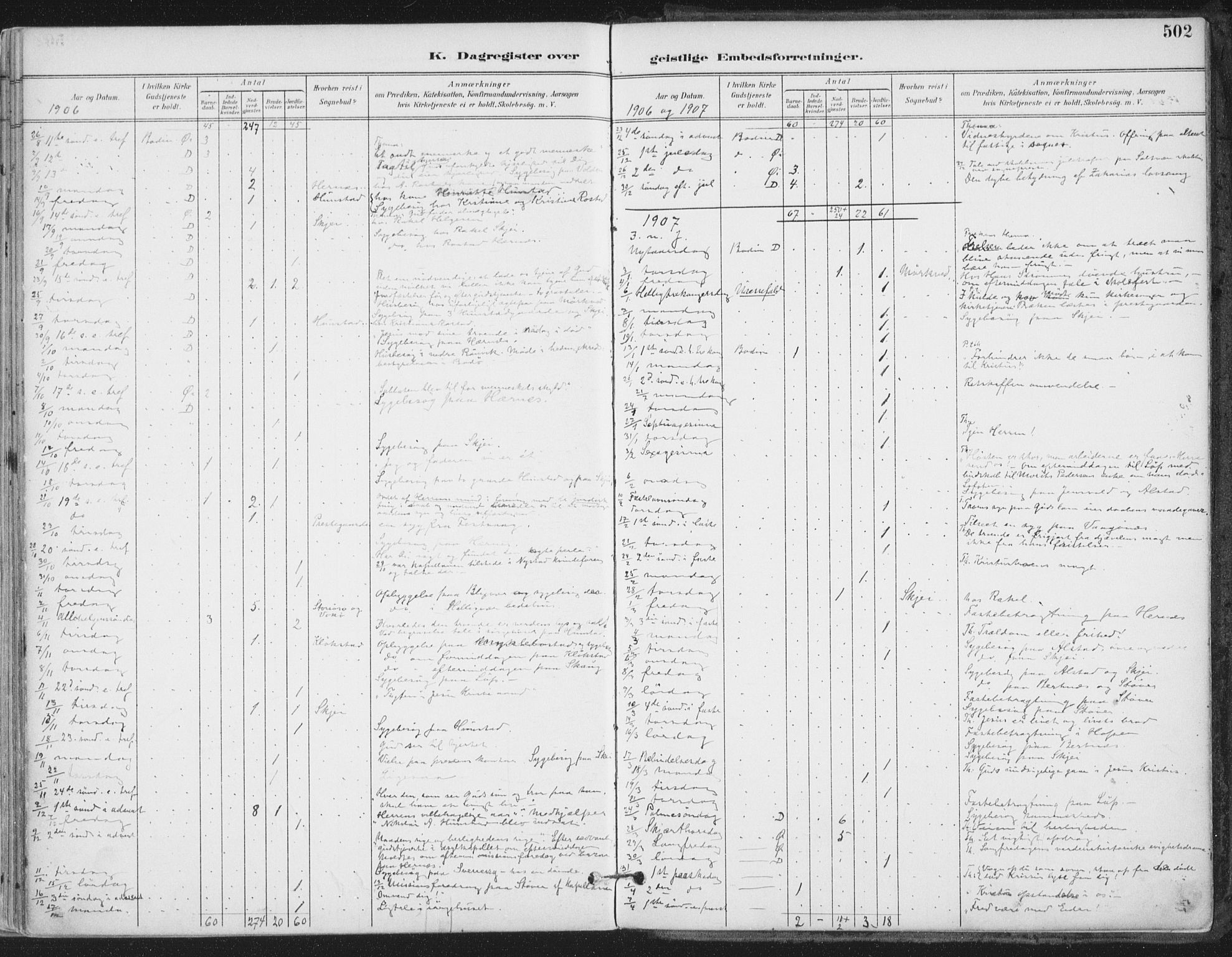 Ministerialprotokoller, klokkerbøker og fødselsregistre - Nordland, SAT/A-1459/802/L0055: Ministerialbok nr. 802A02, 1894-1915, s. 502
