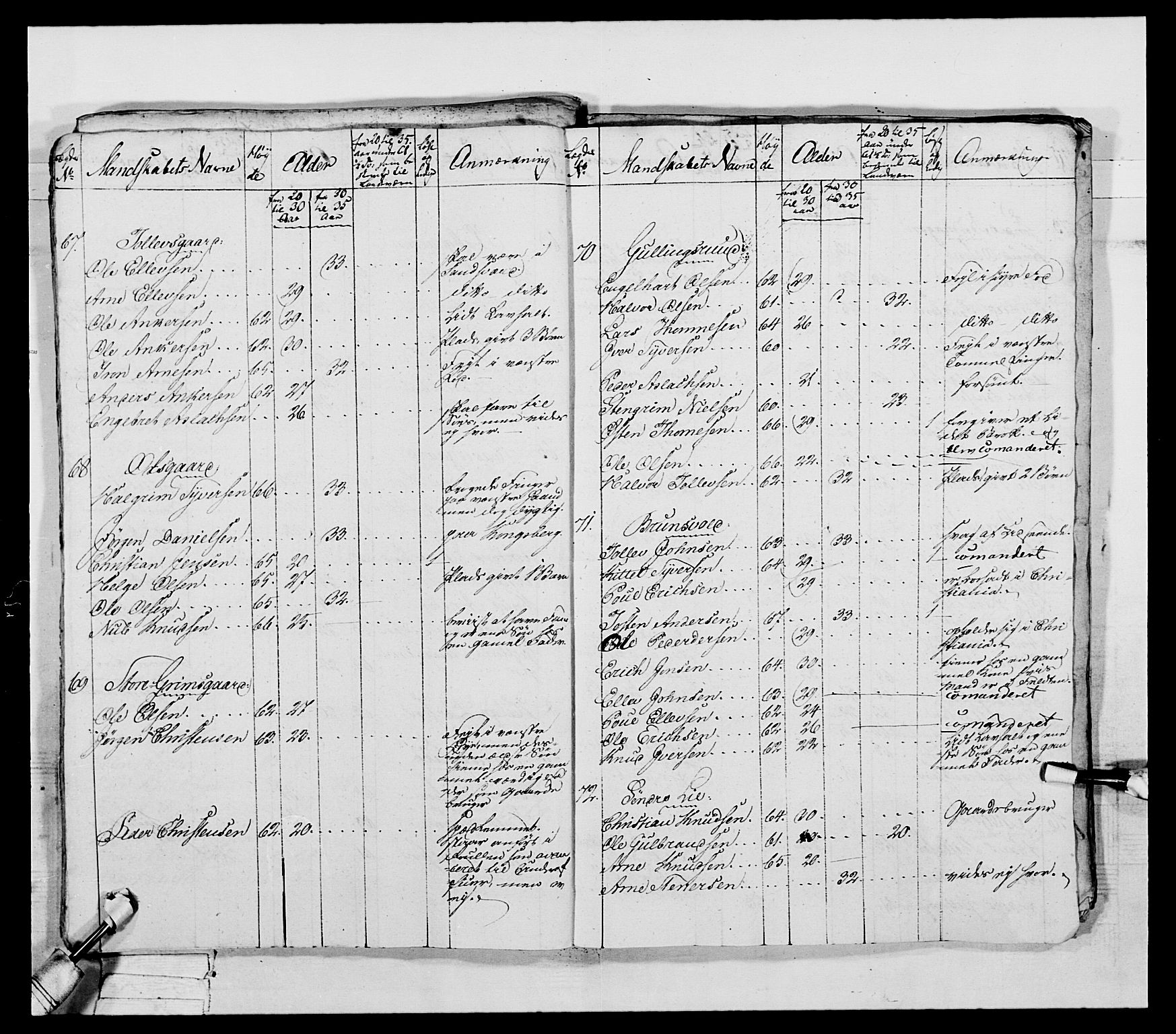 Generalitets- og kommissariatskollegiet, Det kongelige norske kommissariatskollegium, AV/RA-EA-5420/E/Eh/L0041: 1. Akershusiske nasjonale infanteriregiment, 1804-1808, s. 467
