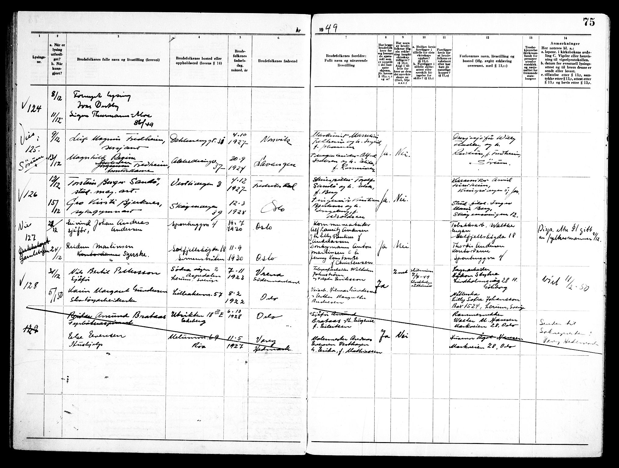 Ullern prestekontor Kirkebøker, AV/SAO-A-10740/H/L0005: Lysningsprotokoll nr. 5, 1946-1951, s. 75