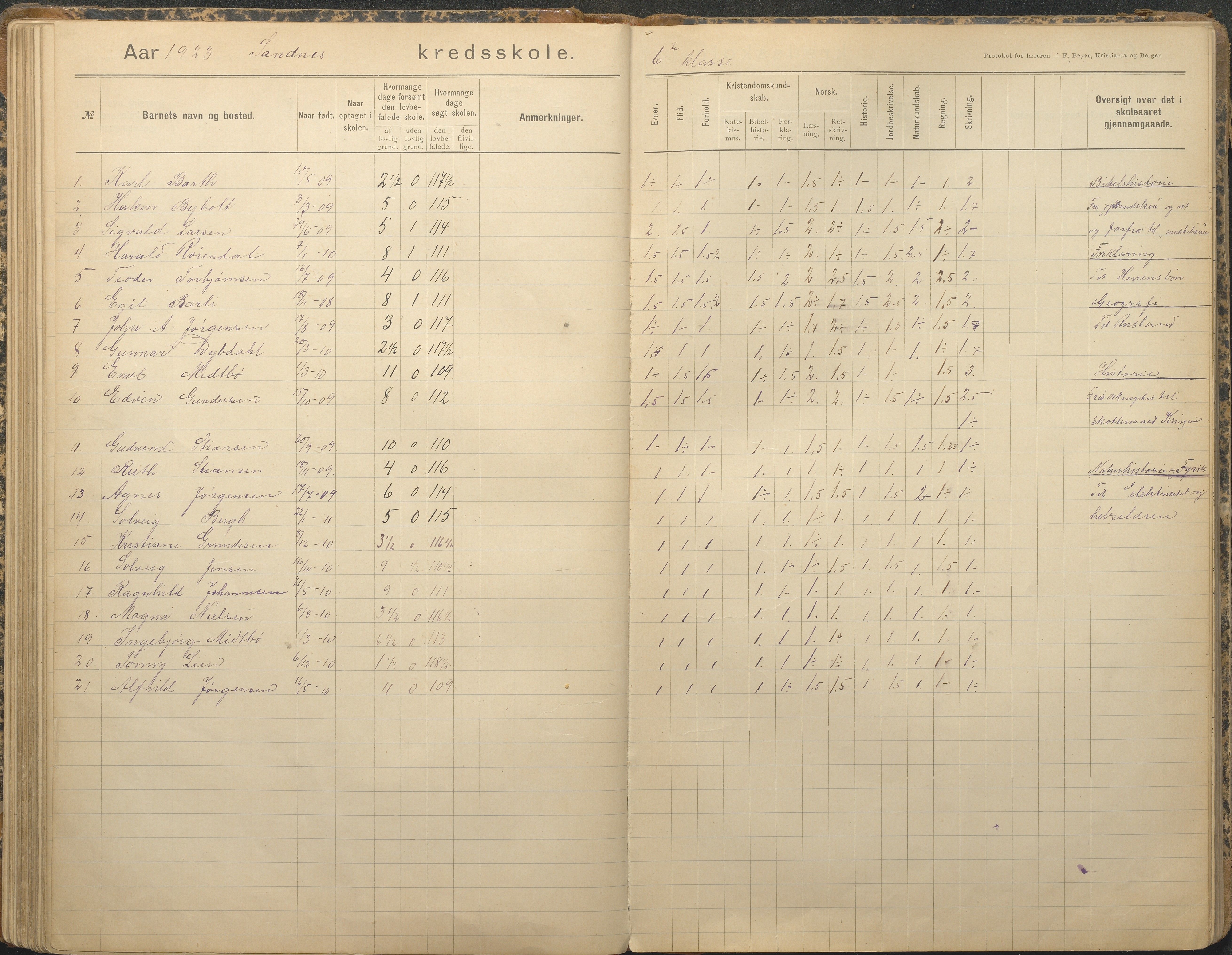 Tromøy kommune frem til 1971, AAKS/KA0921-PK/04/L0079: Sandnes - Karakterprotokoll, 1891-1948