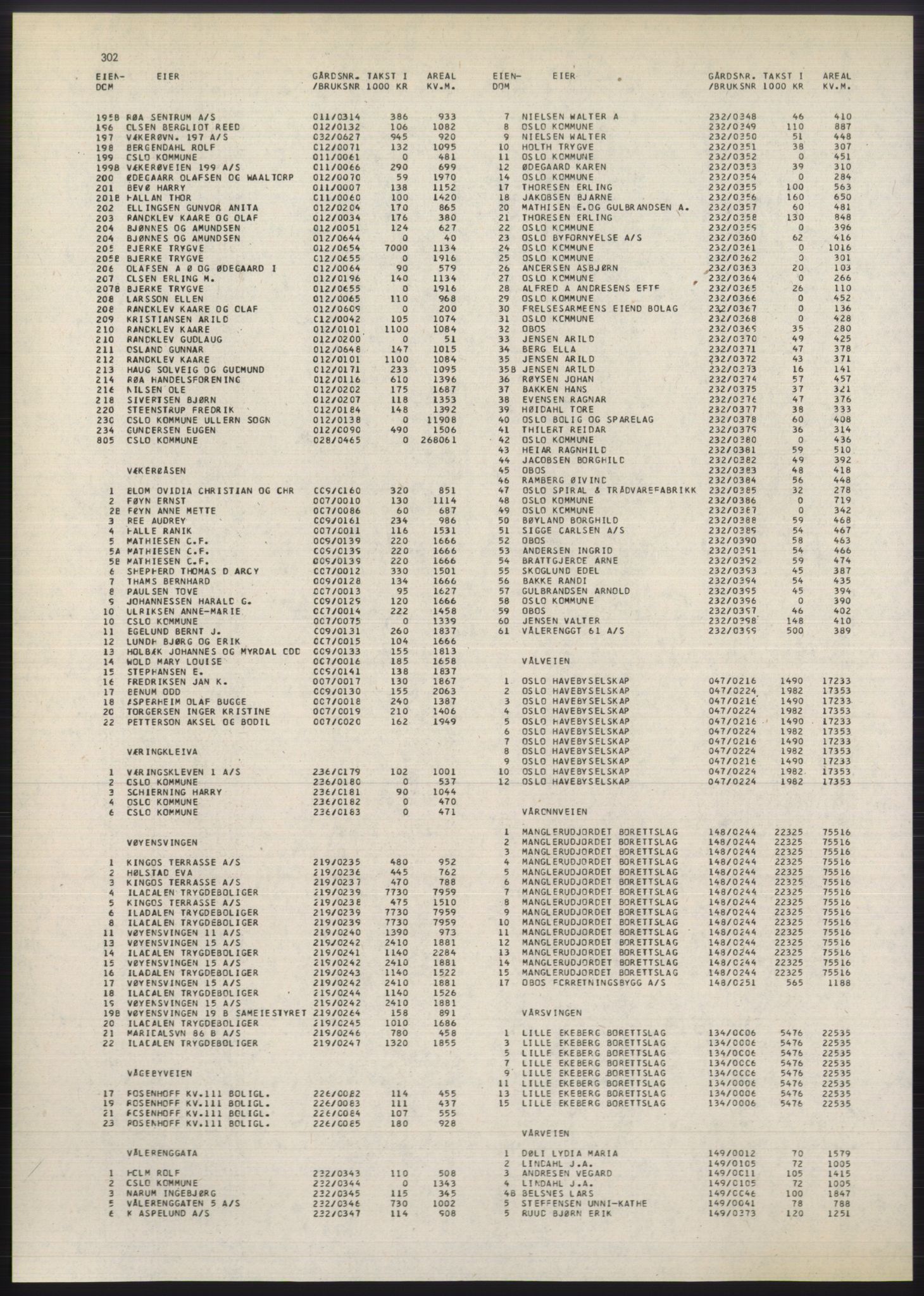 Kristiania/Oslo adressebok, PUBL/-, 1980-1981, s. 302
