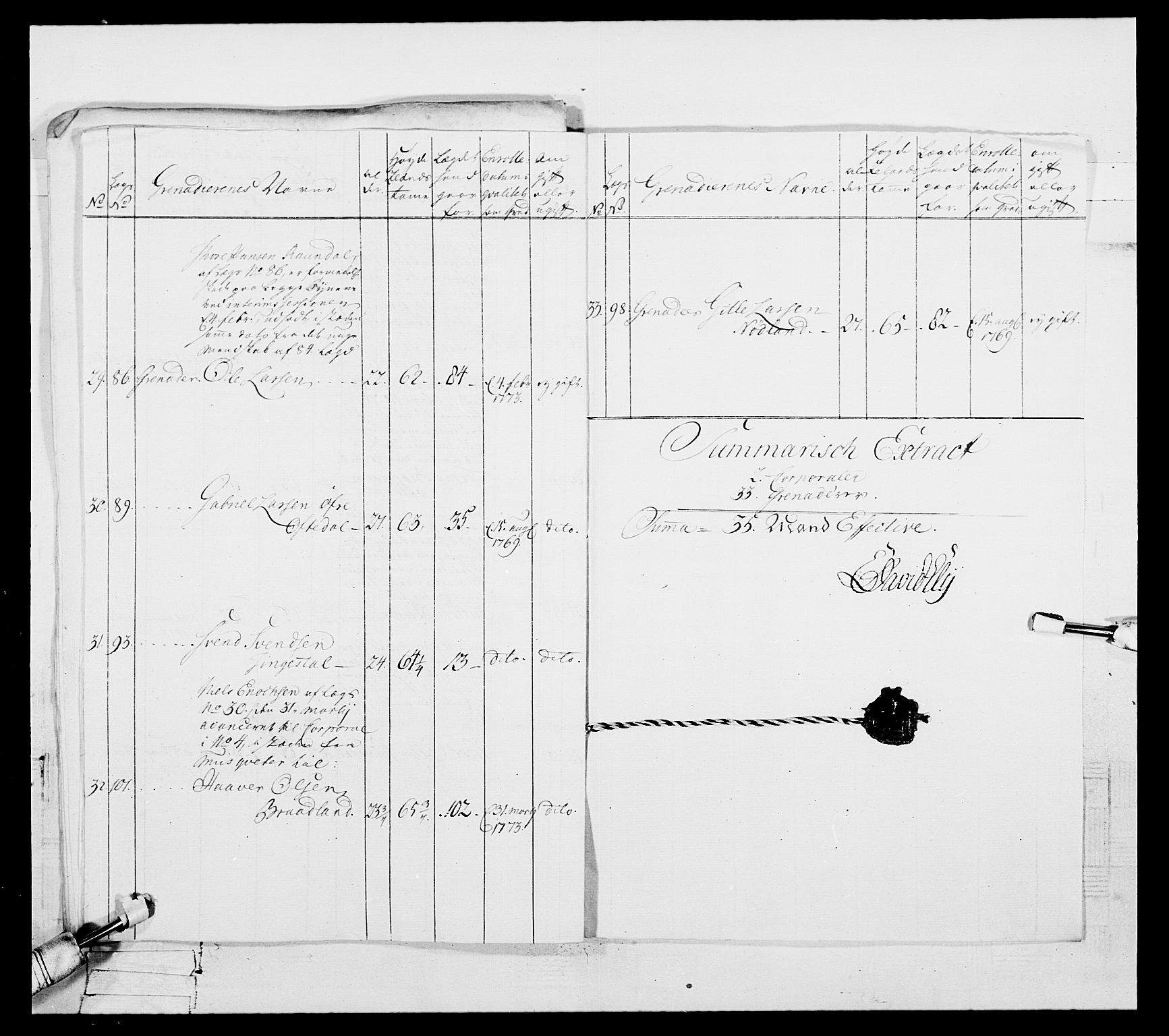 Generalitets- og kommissariatskollegiet, Det kongelige norske kommissariatskollegium, AV/RA-EA-5420/E/Eh/L0105: 2. Vesterlenske nasjonale infanteriregiment, 1766-1773, s. 294