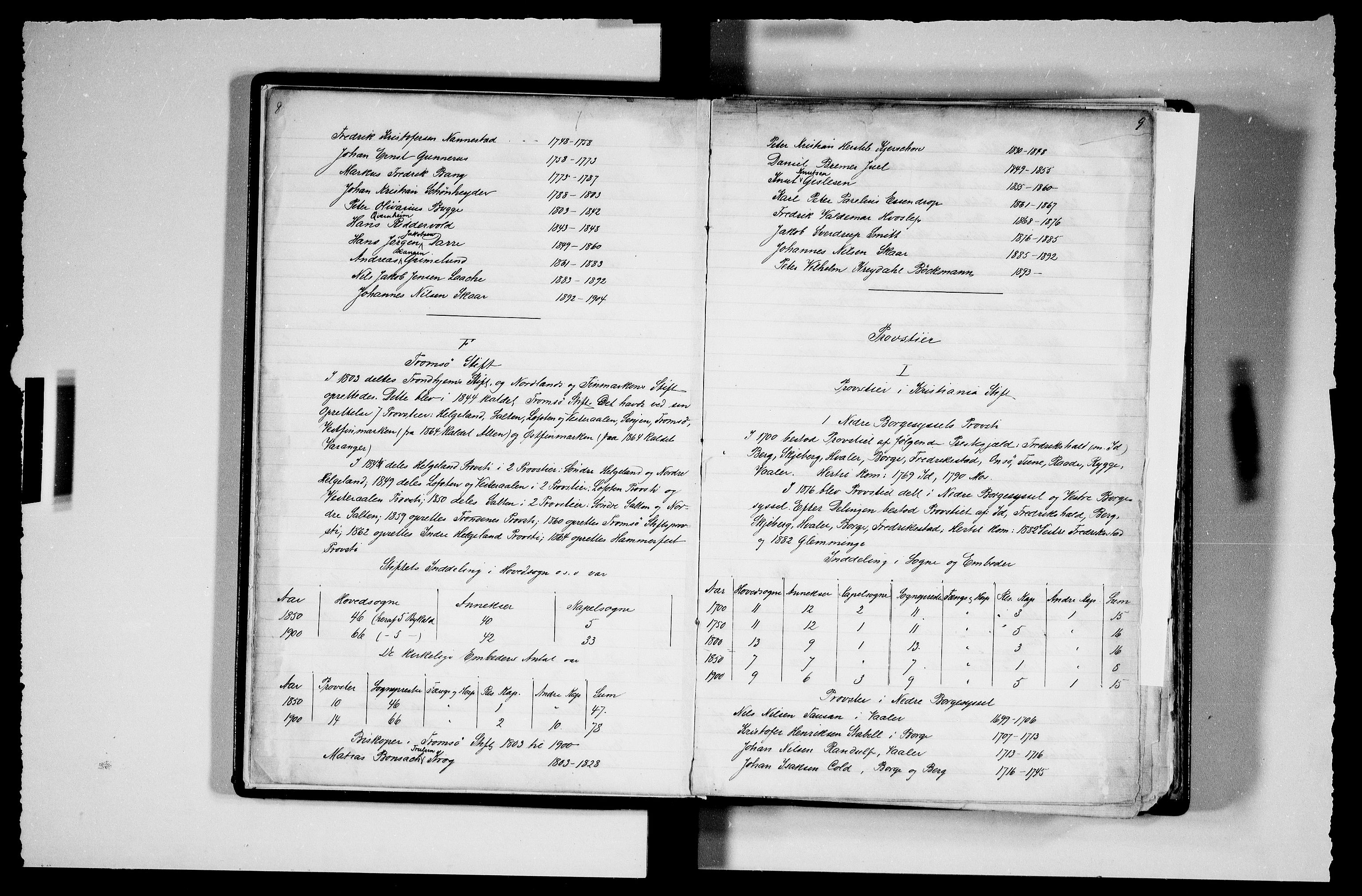 Manuskriptsamlingen, AV/RA-EA-3667/F/L0111a: Schiørn, Fredrik; Den norske kirkes embeter og prester 1700-1900, Embeter, 1700-1900, s. 8-9