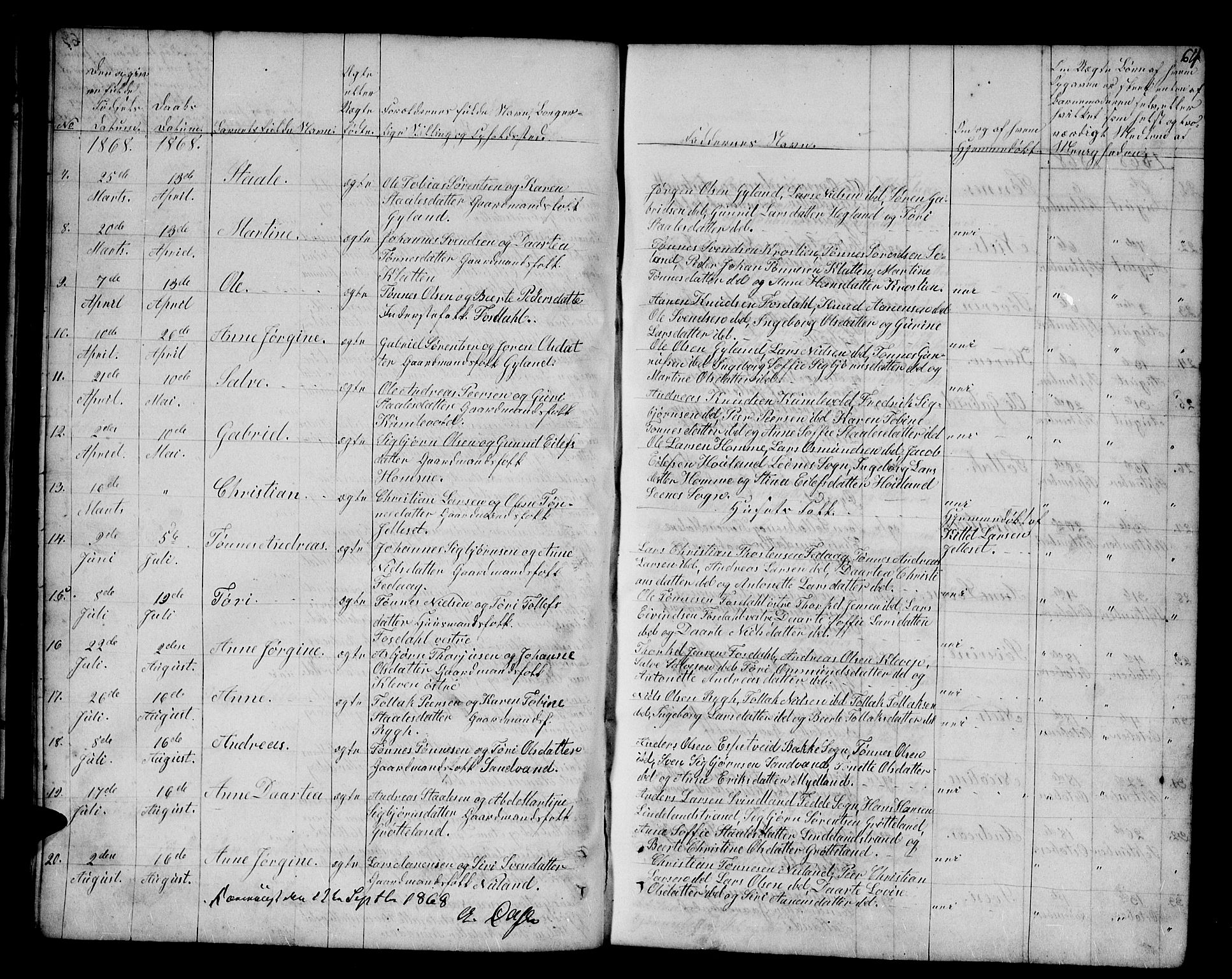 Bakke sokneprestkontor, AV/SAK-1111-0002/F/Fb/Fbb/L0002: Klokkerbok nr. B 2, 1849-1878, s. 64
