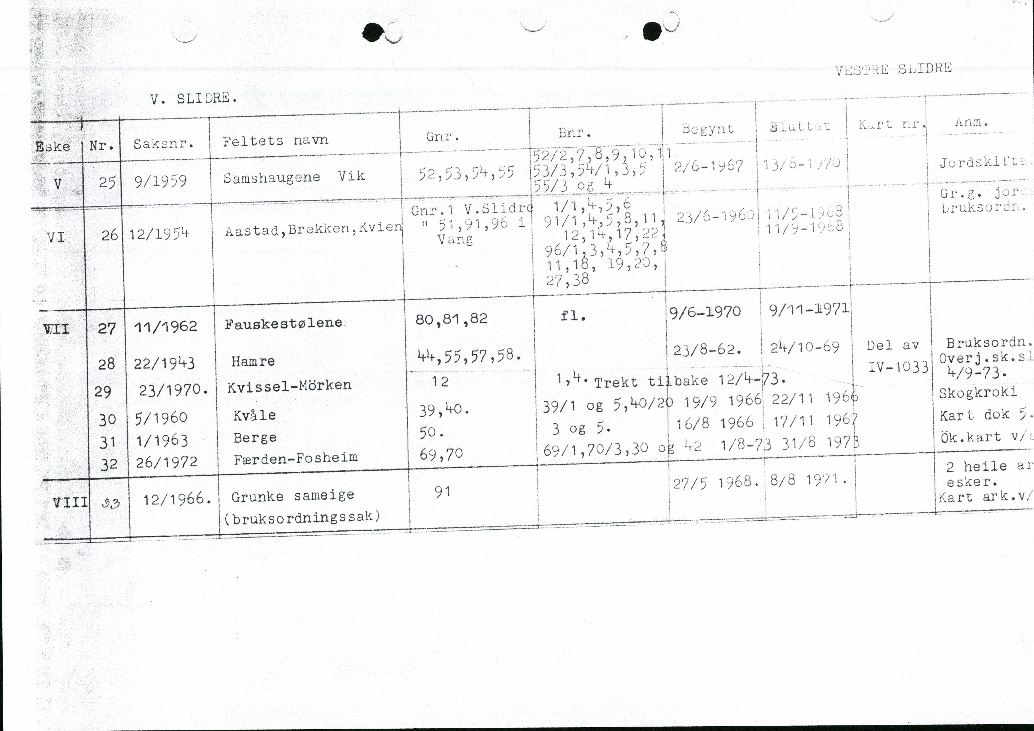 Valdres jordskifterett, SAH/JORDSKIFTEO-003/H/Ha/L0001: Register, 1927-1971