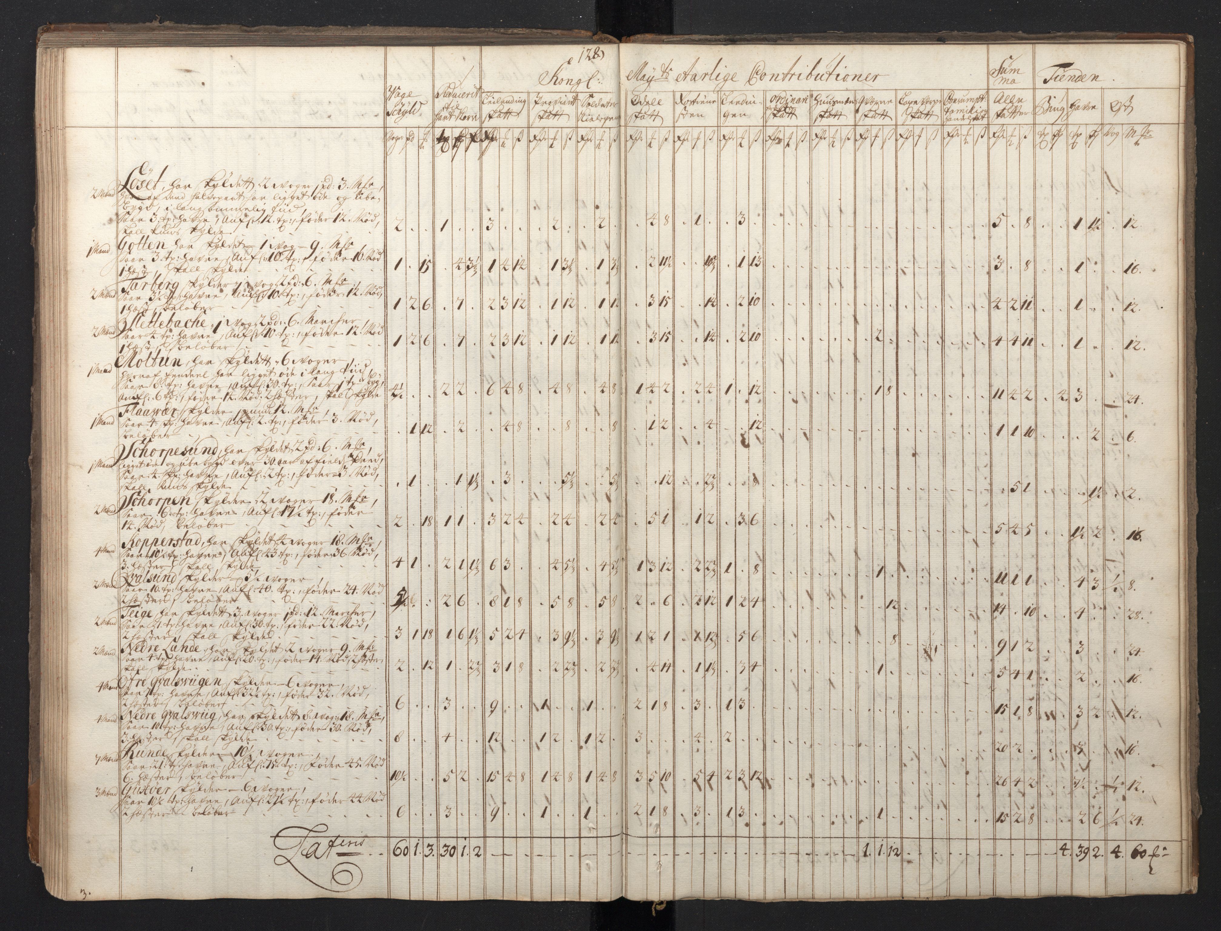Rentekammeret inntil 1814, Realistisk ordnet avdeling, RA/EA-4070/N/Nb/Nbf/L0149: Sunnmøre, prøvematrikkel, 1714, s. 118