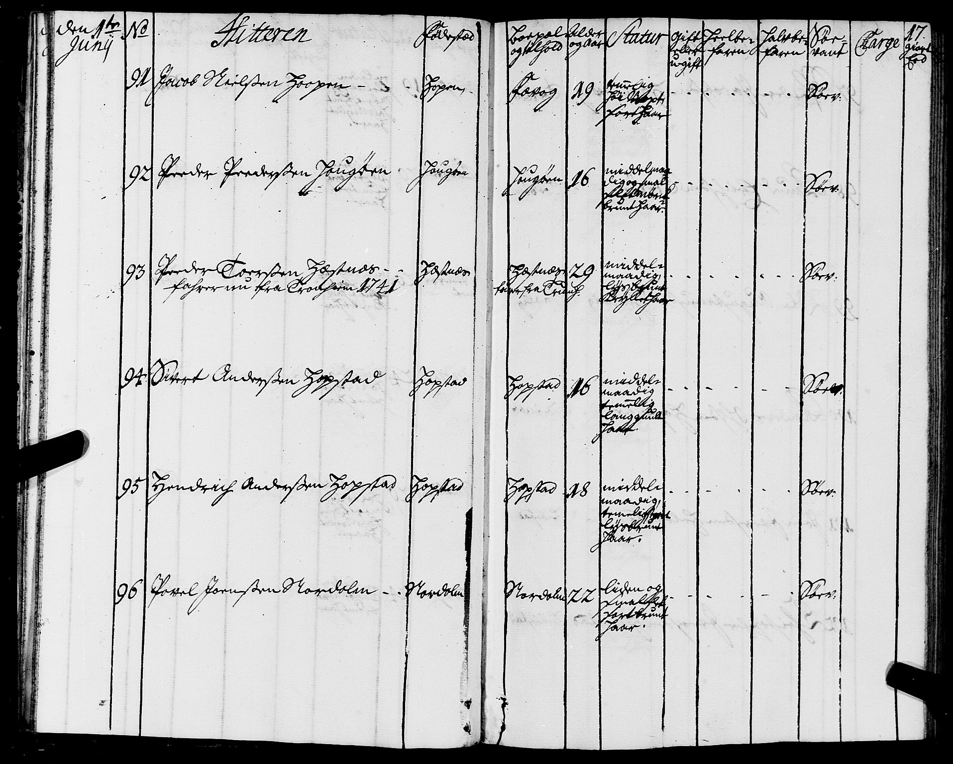 Sjøinnrulleringen - Trondhjemske distrikt, SAT/A-5121/01/L0005: Ruller over sjøfolk i Trondhjem by, 1740-1743, s. 17