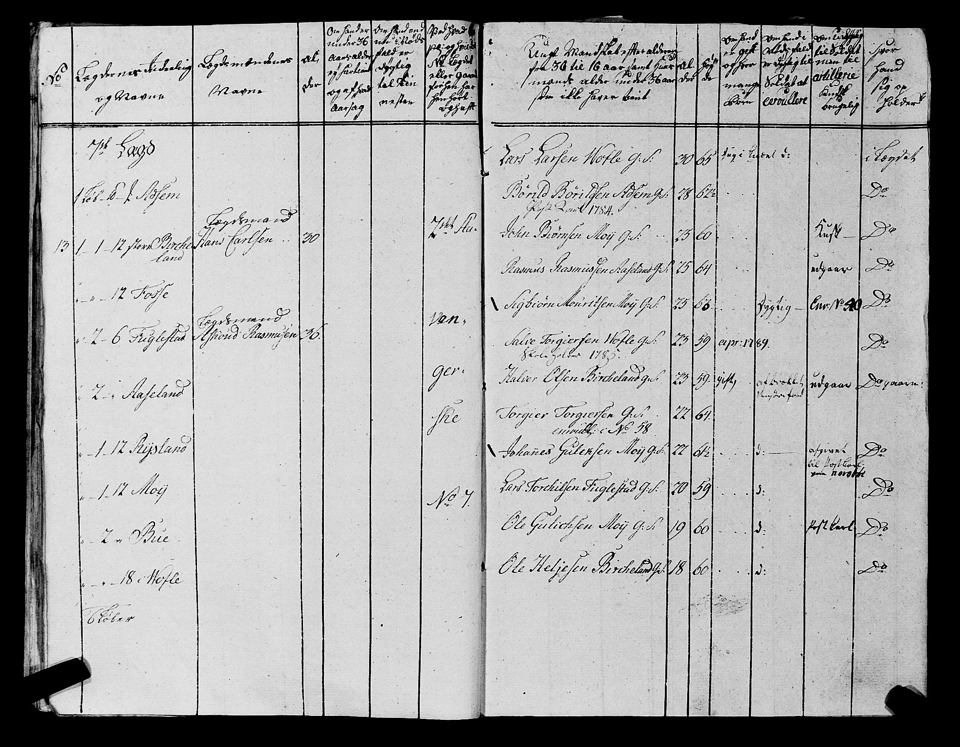 Fylkesmannen i Rogaland, AV/SAST-A-101928/99/3/325/325CA, 1655-1832, s. 6801