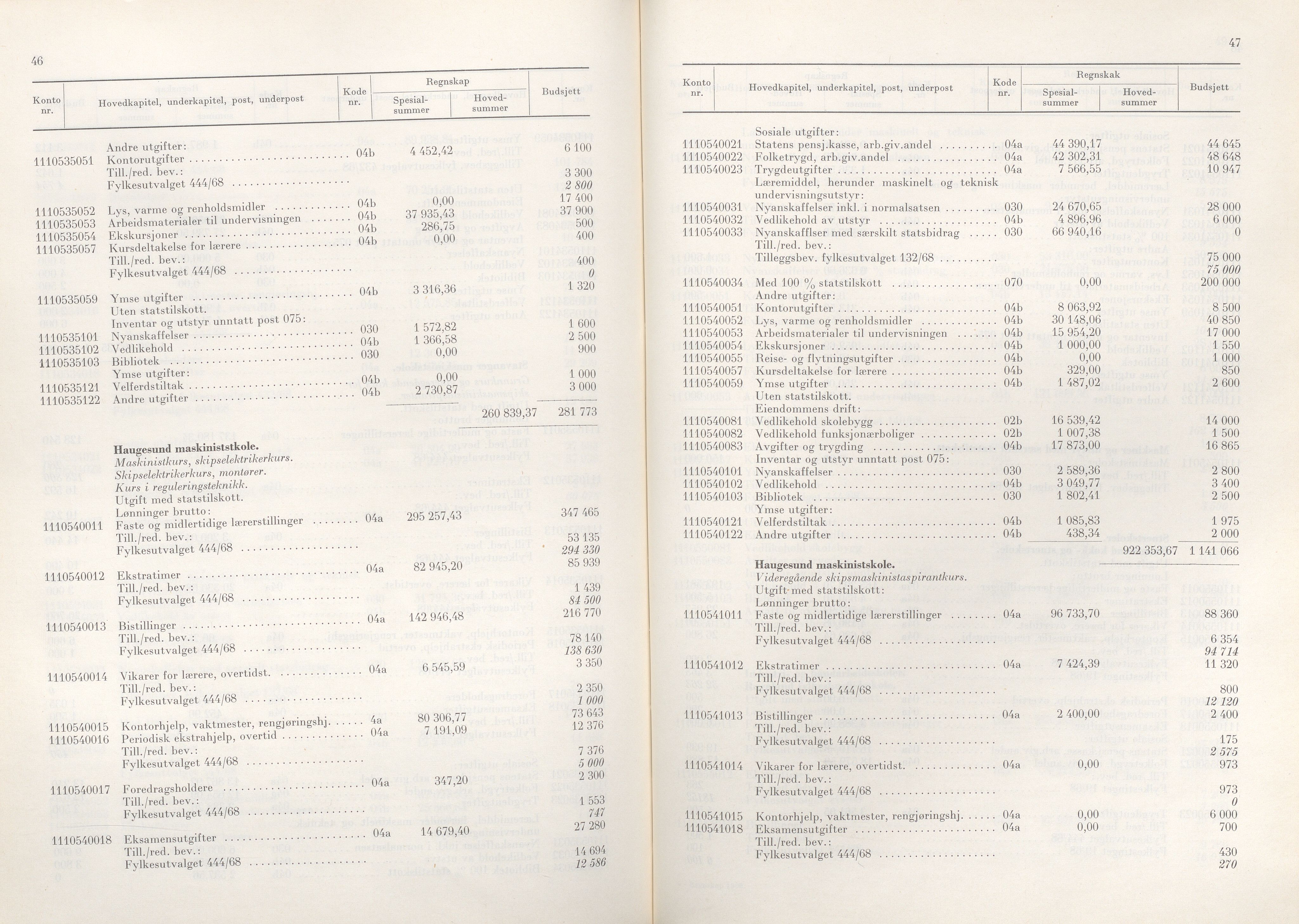 Rogaland fylkeskommune - Fylkesrådmannen , IKAR/A-900/A/Aa/Aaa/L0089: Møtebok , 1969, s. 46-47